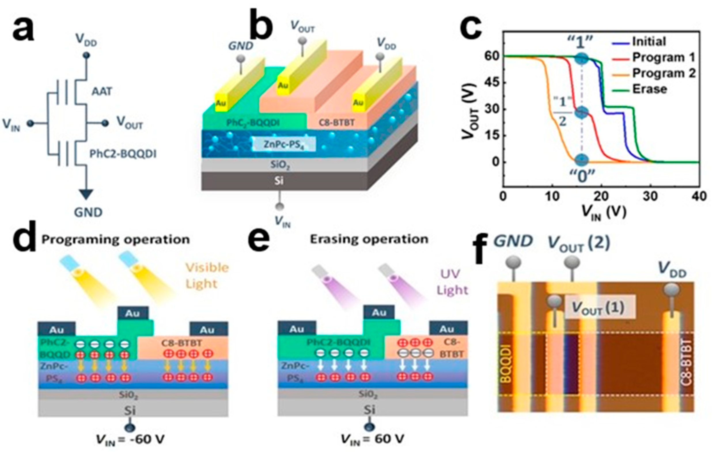 Nanomaterials 13 02087 g031