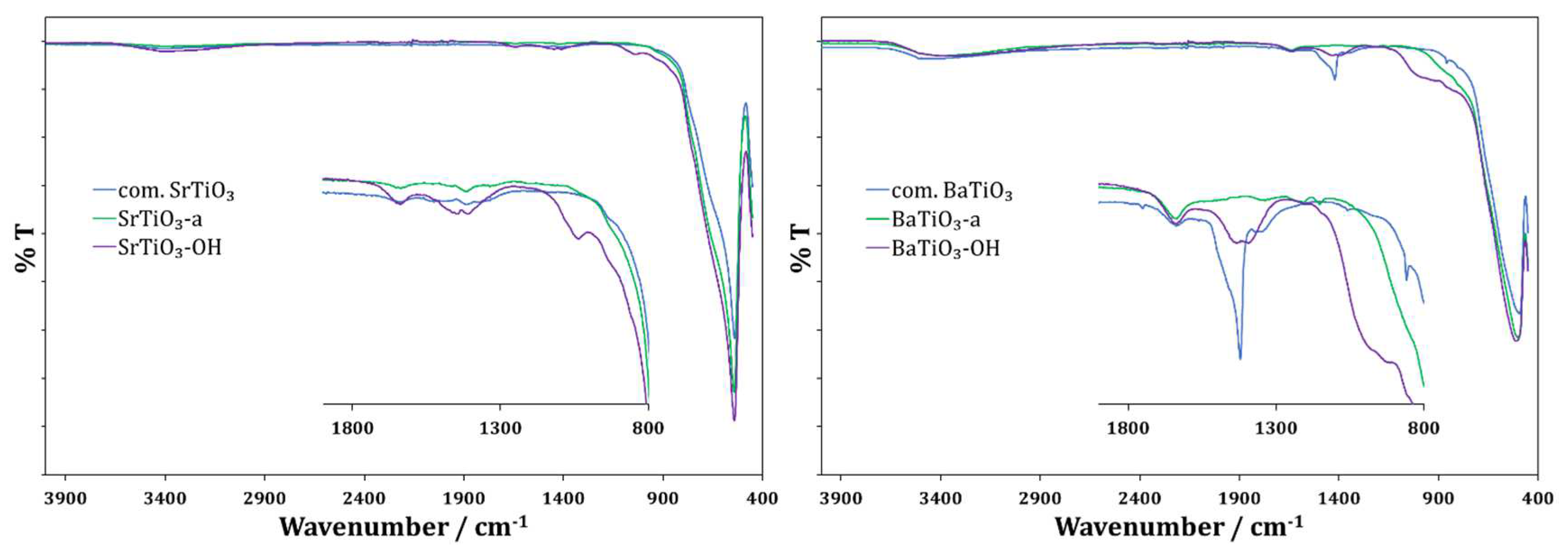 Nanomaterials 13 02094 g001