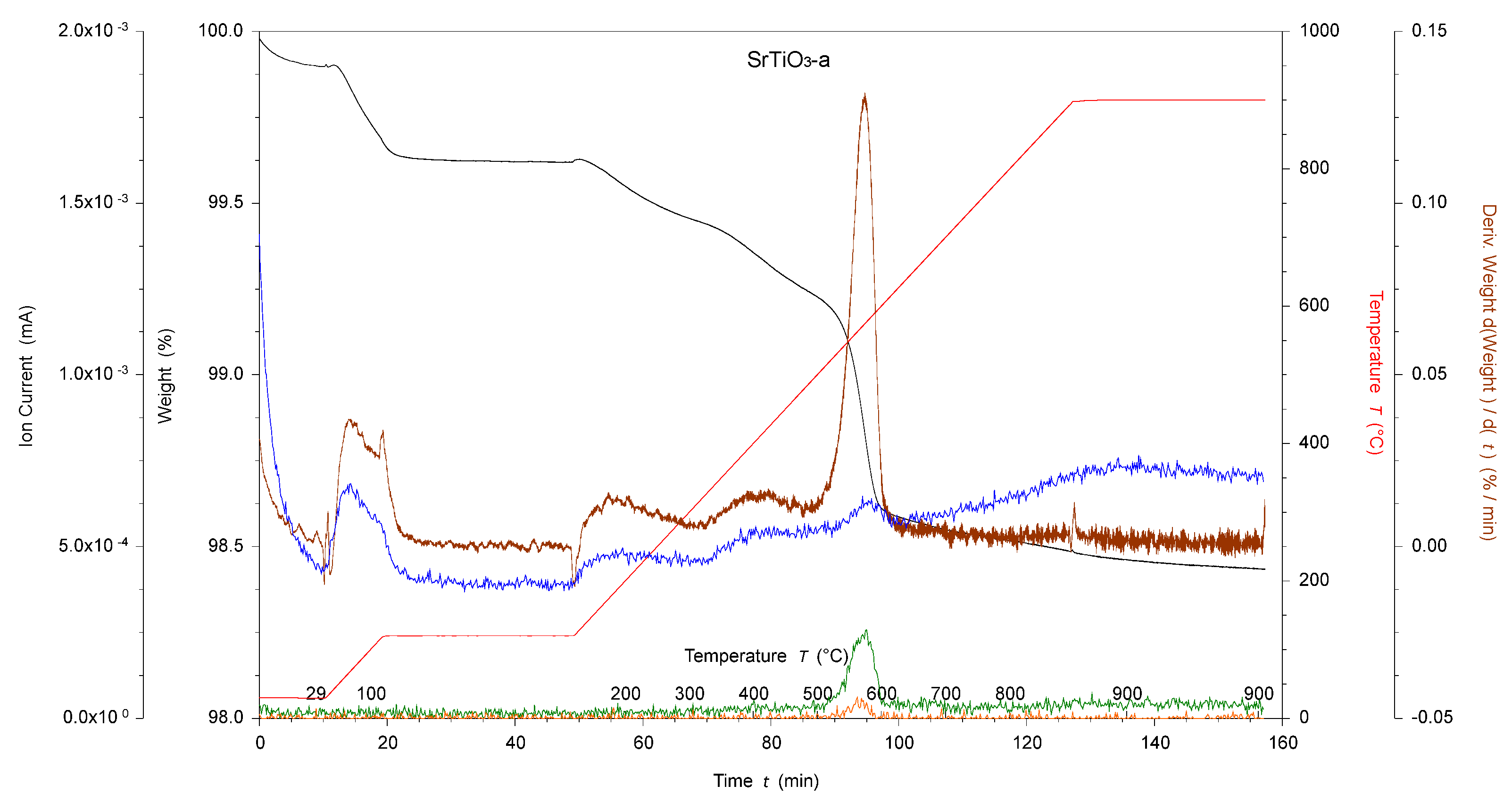 Nanomaterials 13 02094 g002