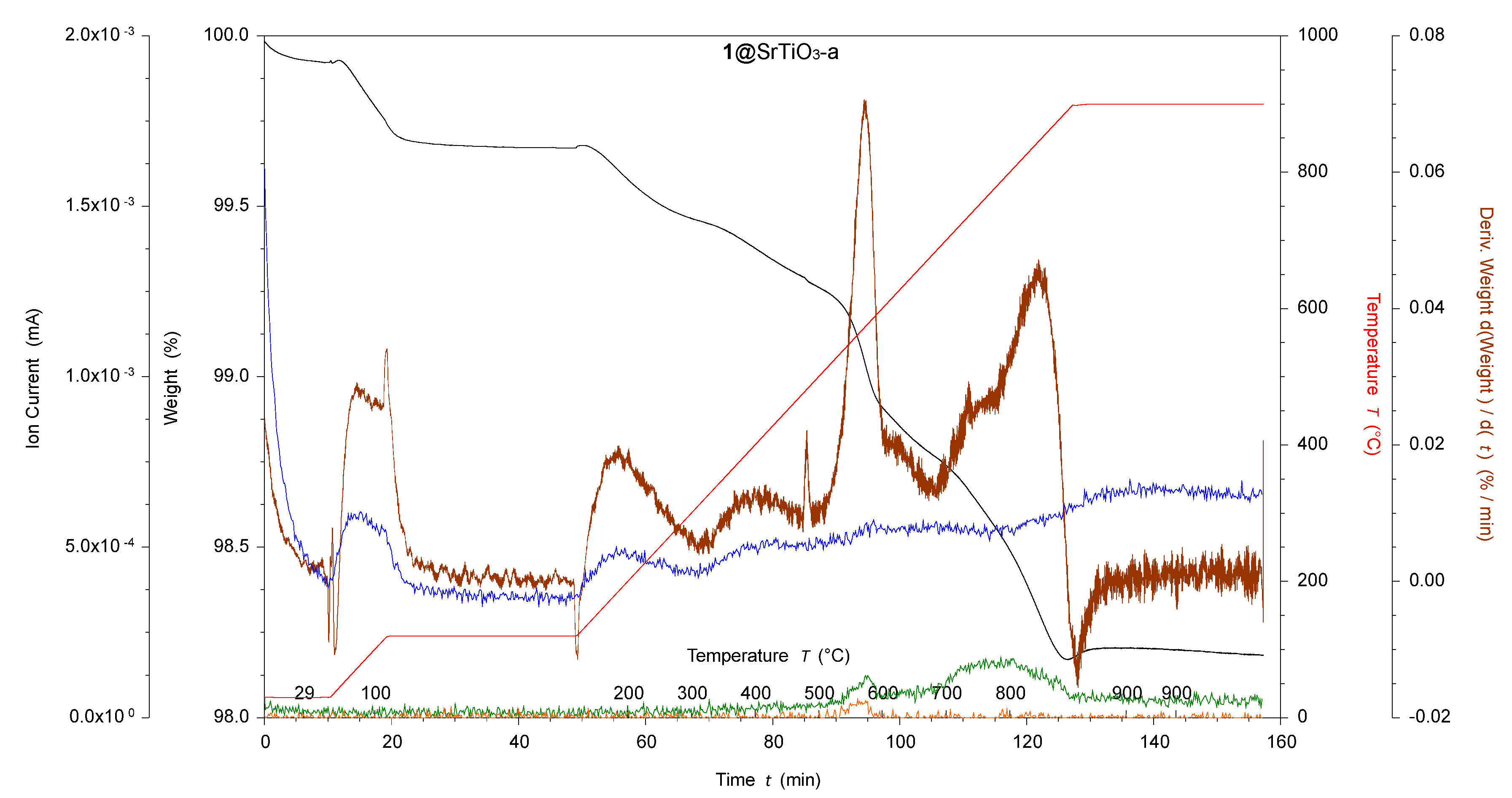 Nanomaterials 13 02094 g003