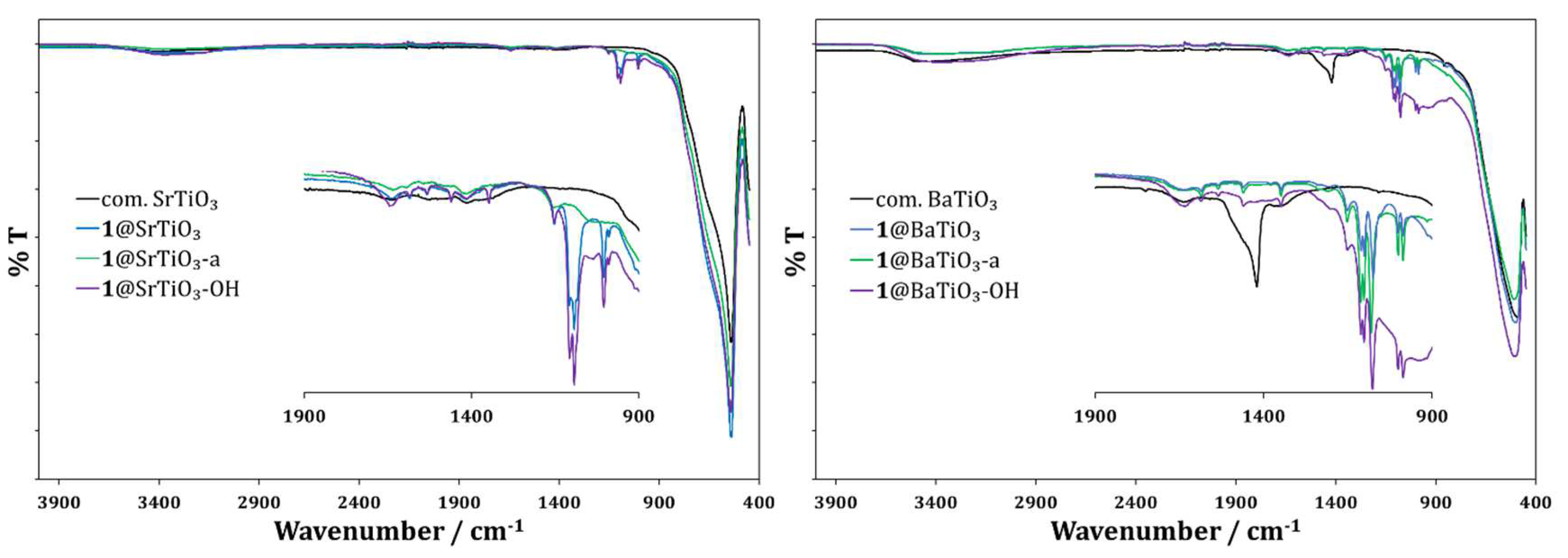 Nanomaterials 13 02094 g004