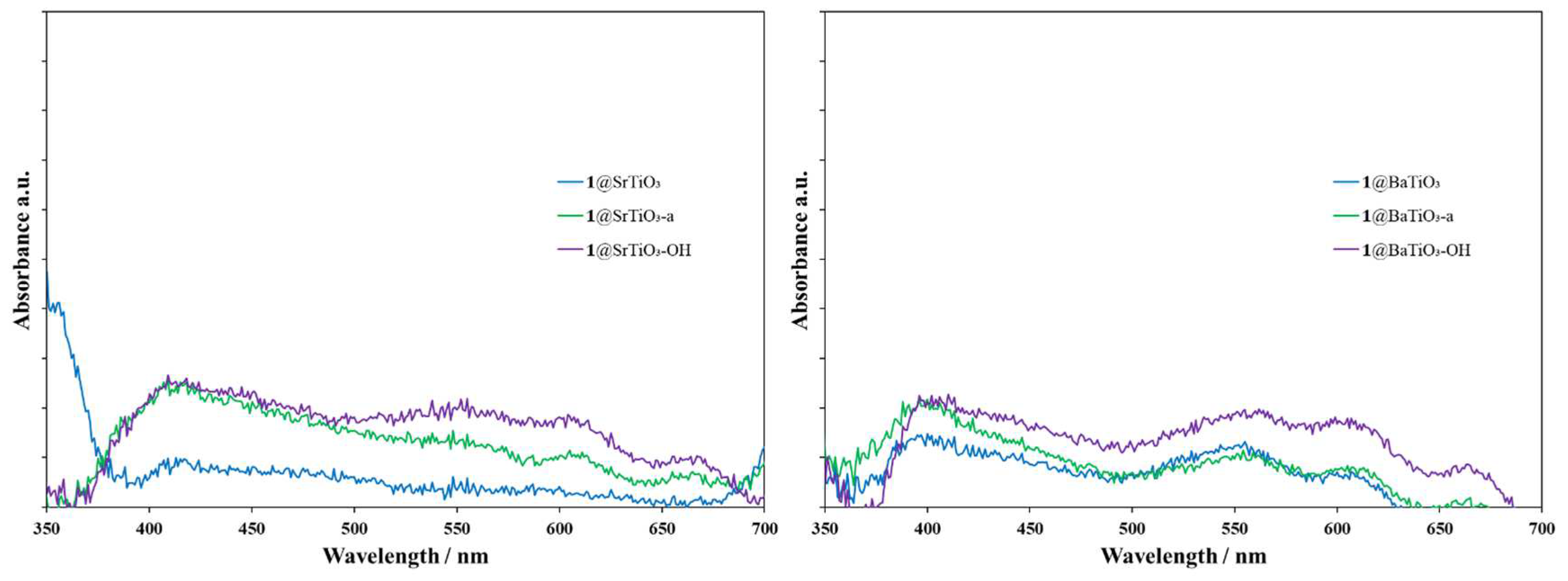 Nanomaterials 13 02094 g005
