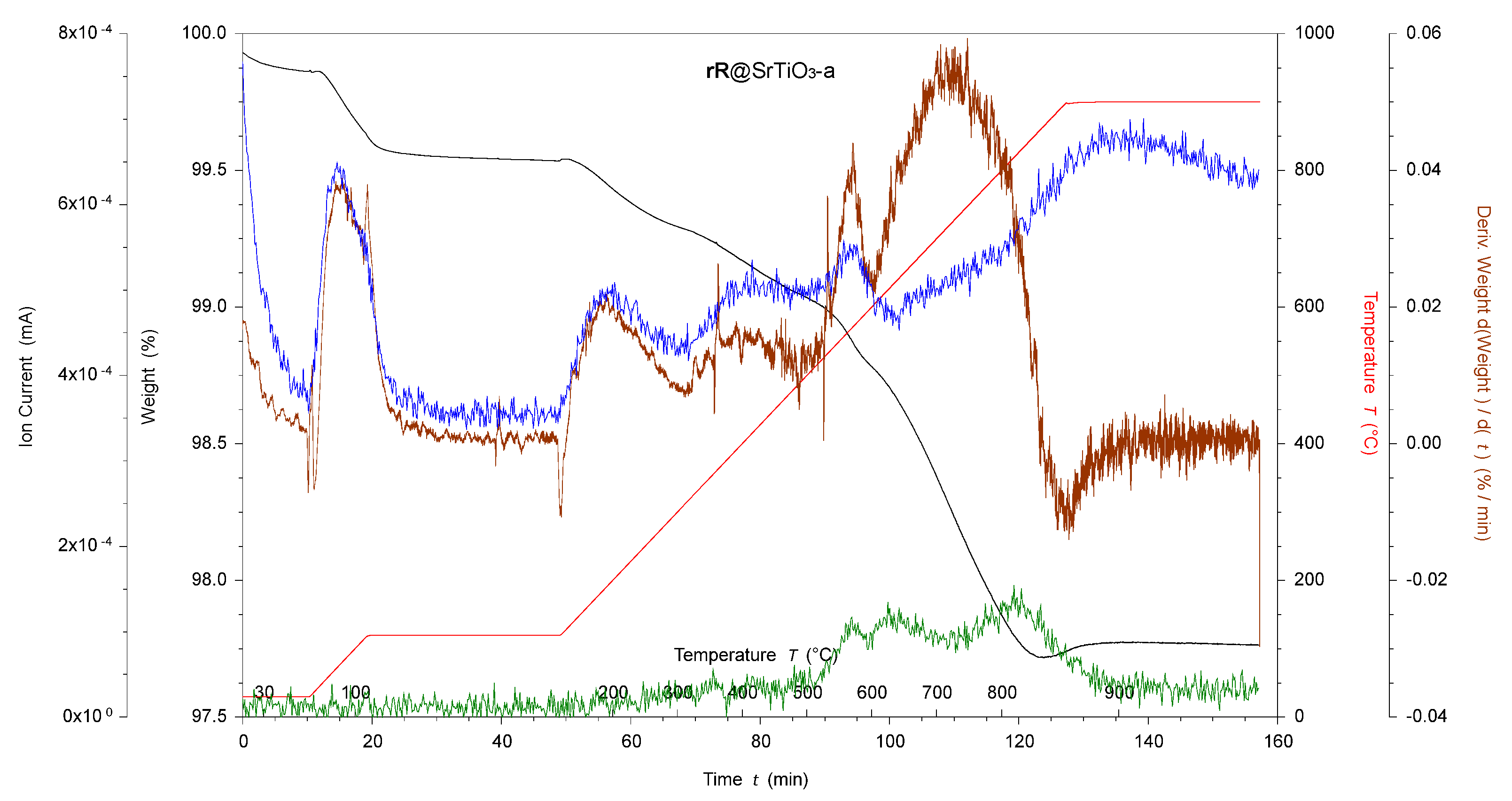 Nanomaterials 13 02094 g007