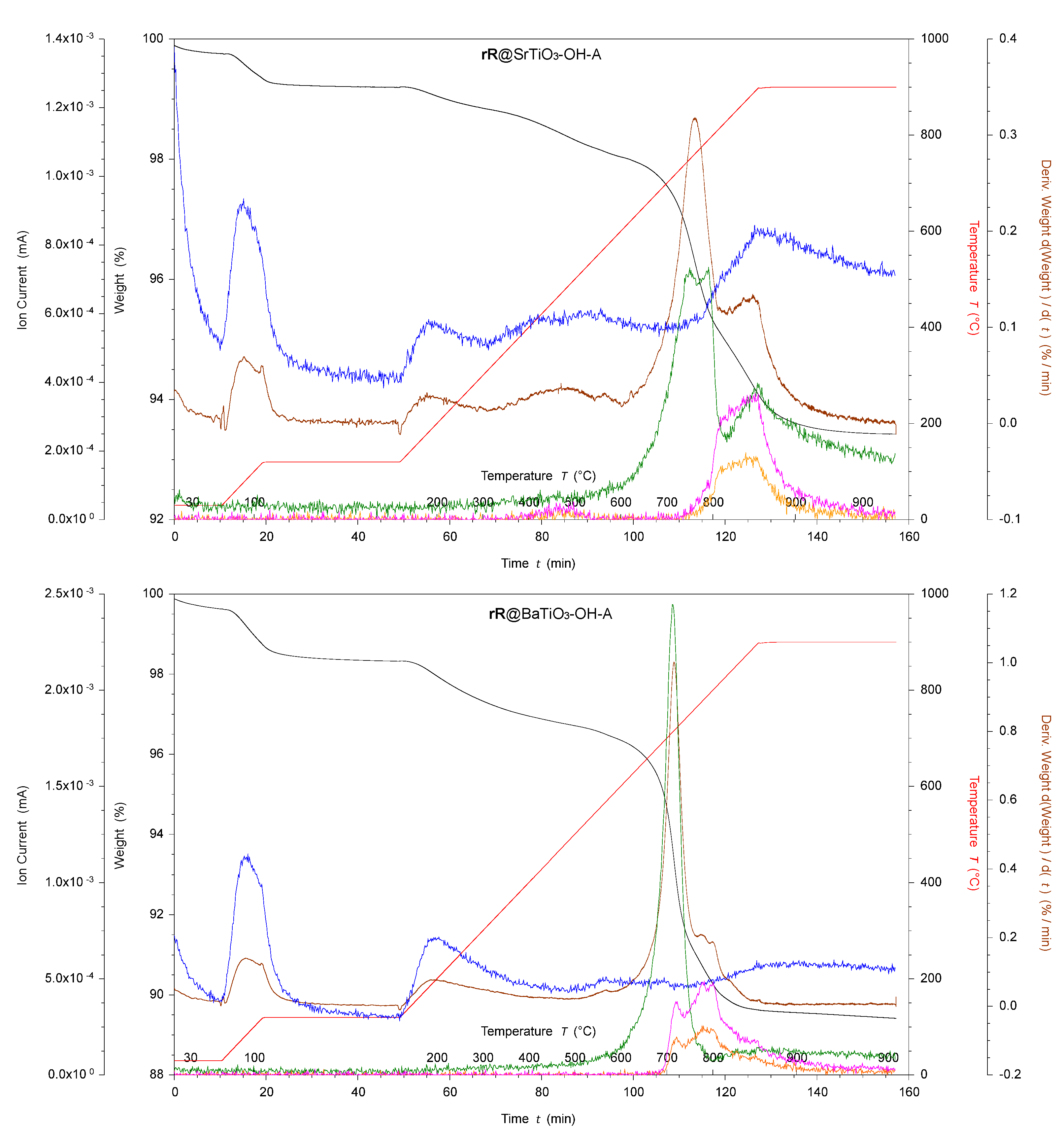 Nanomaterials 13 02094 g008