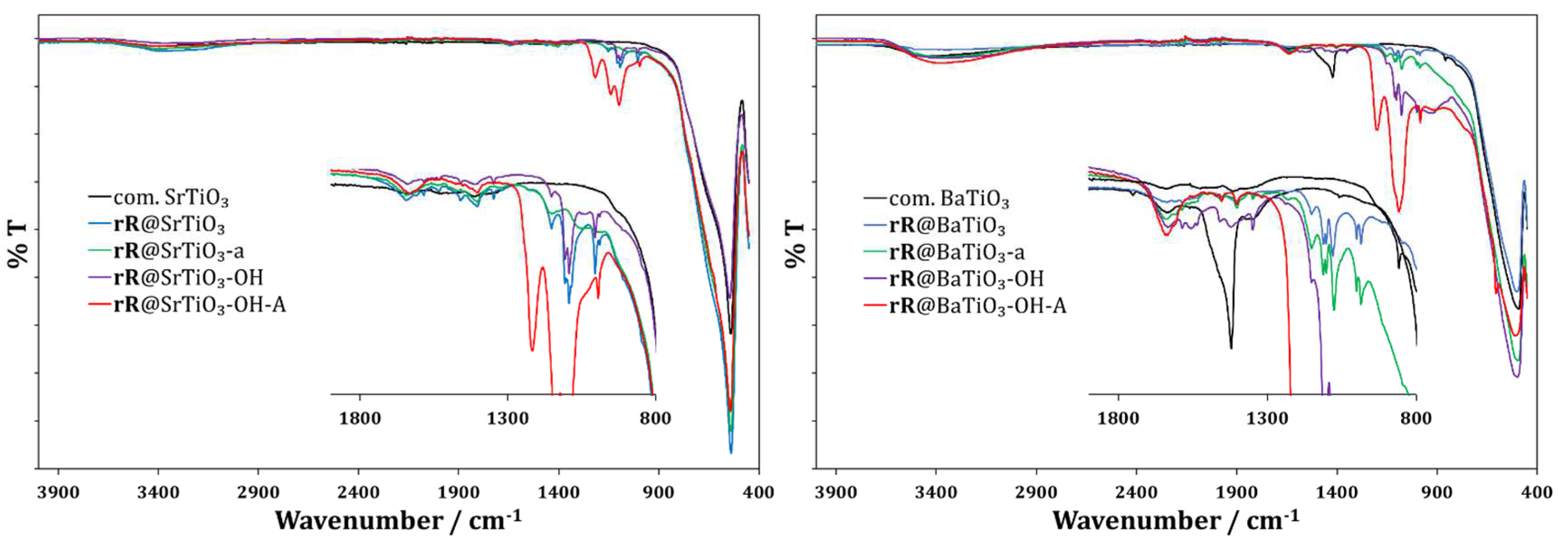 Nanomaterials 13 02094 g010
