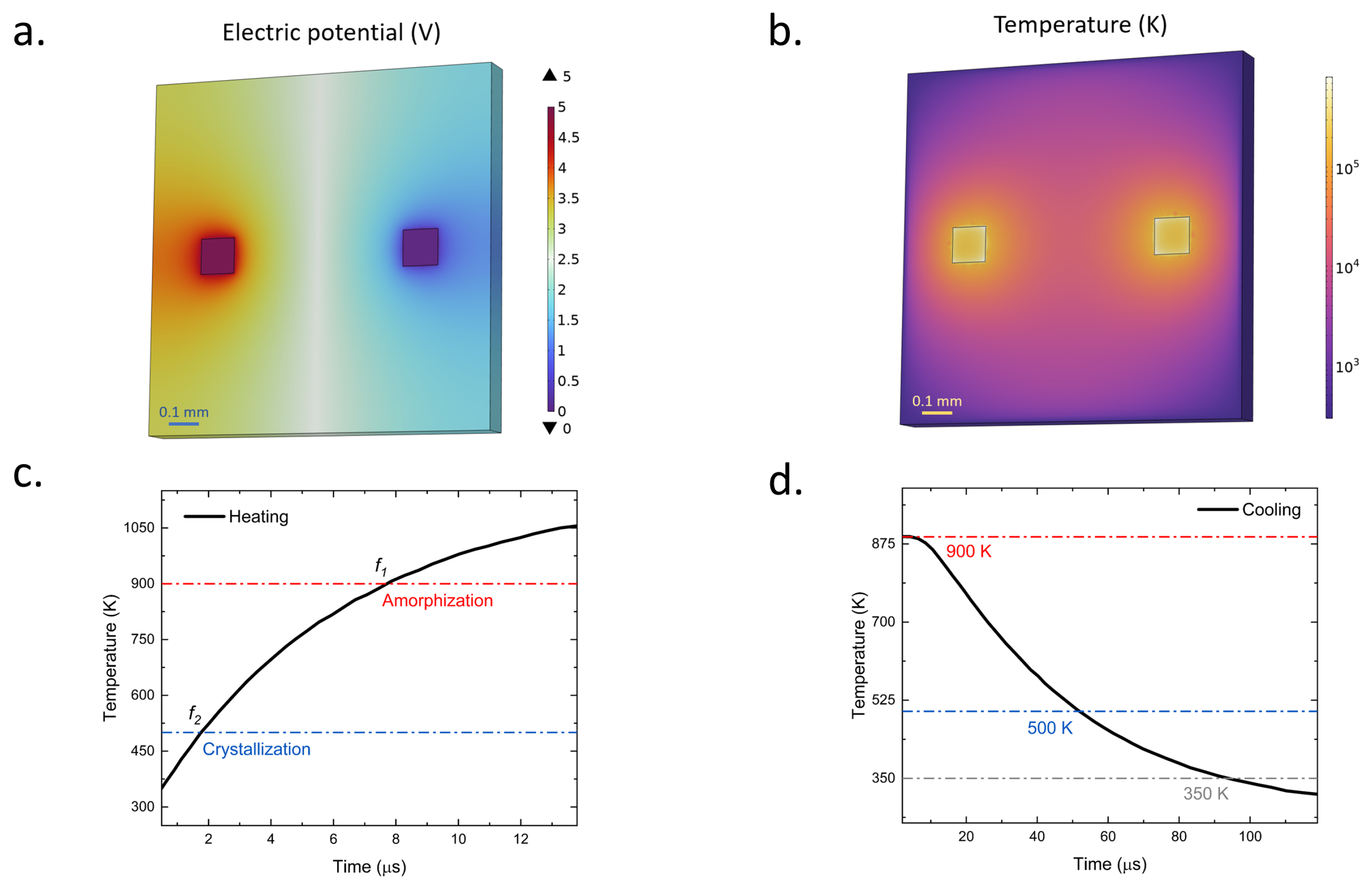 Nanomaterials 13 02106 g003