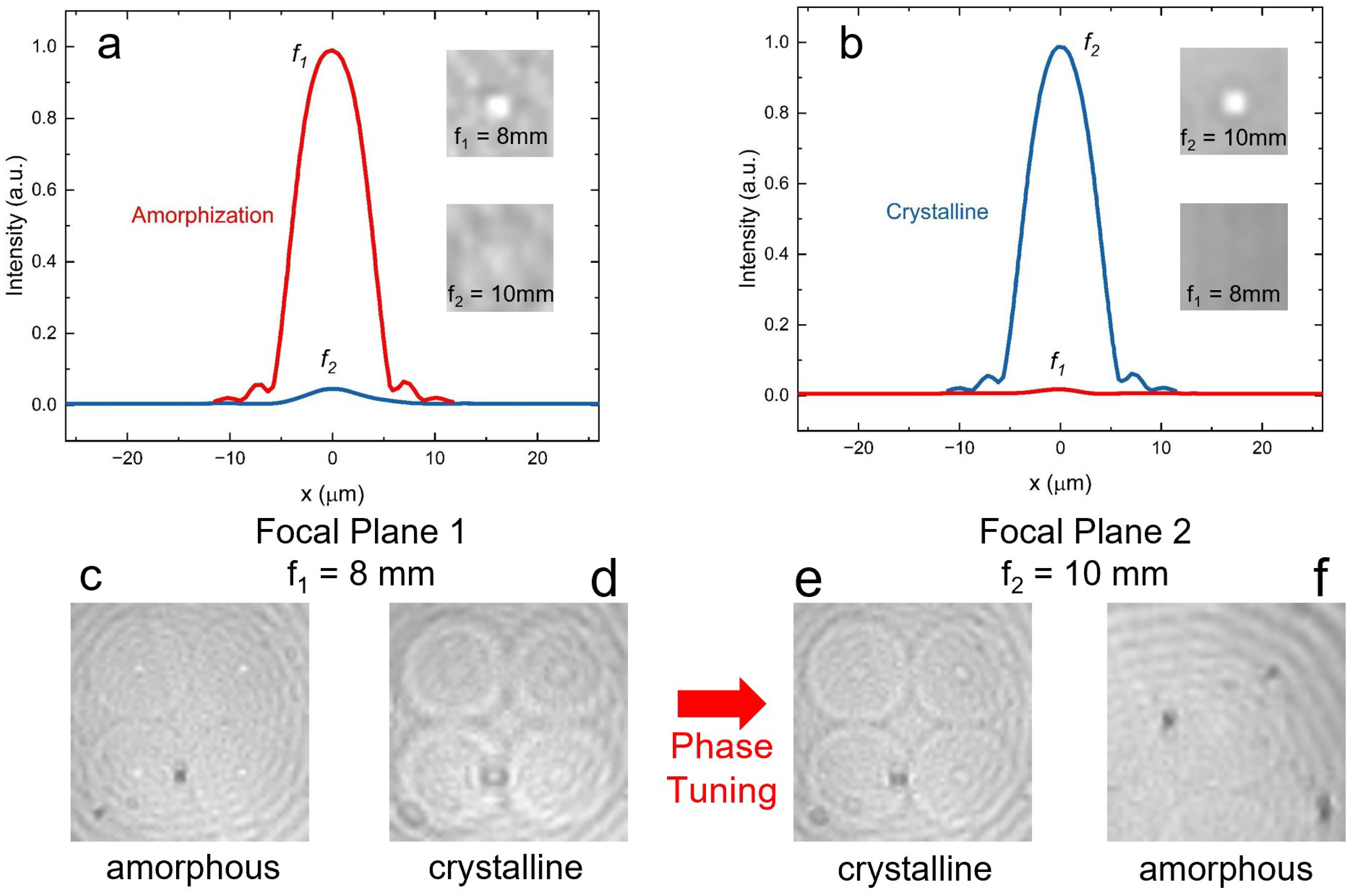 Nanomaterials 13 02106 g005