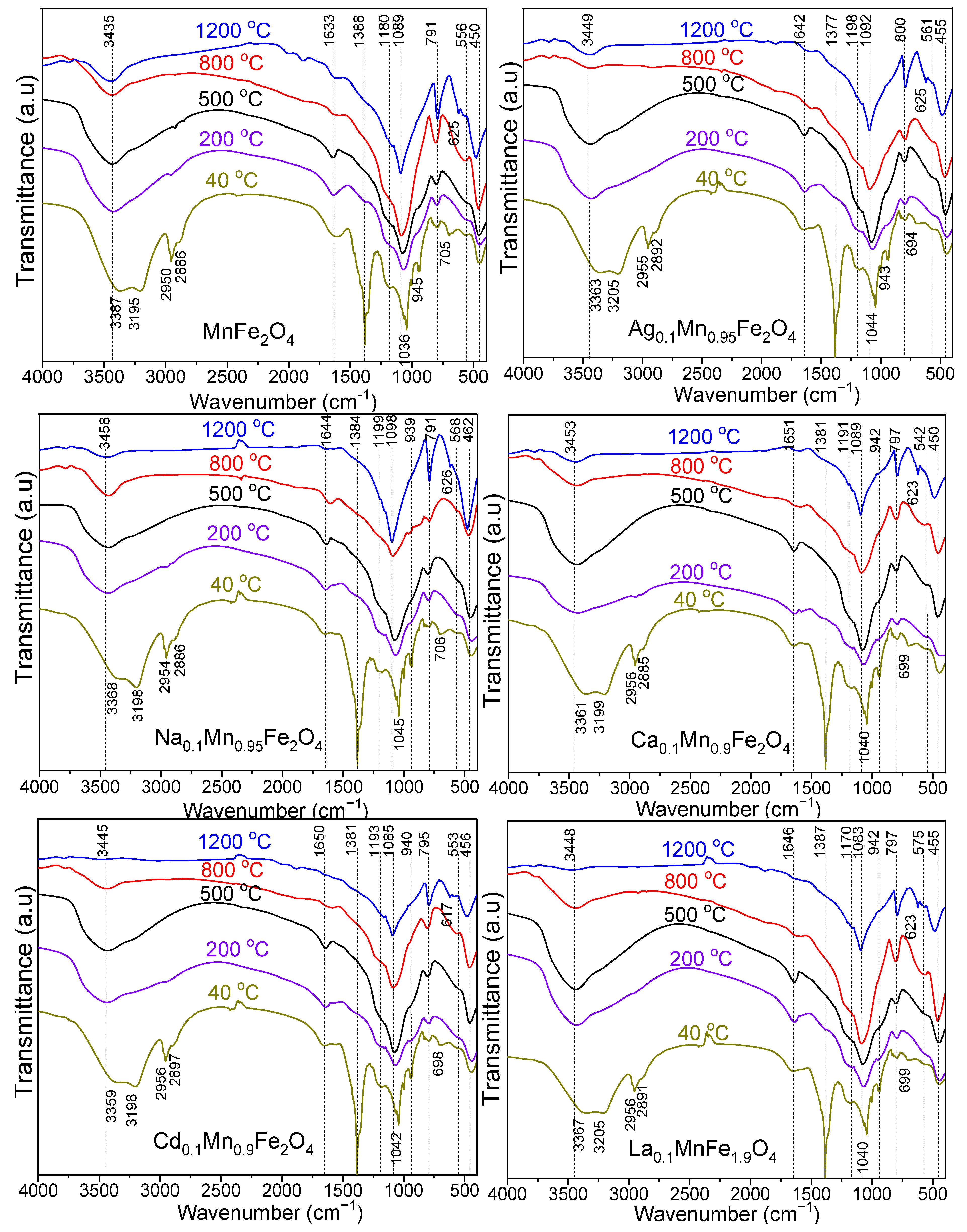 Nanomaterials 13 02129 g001