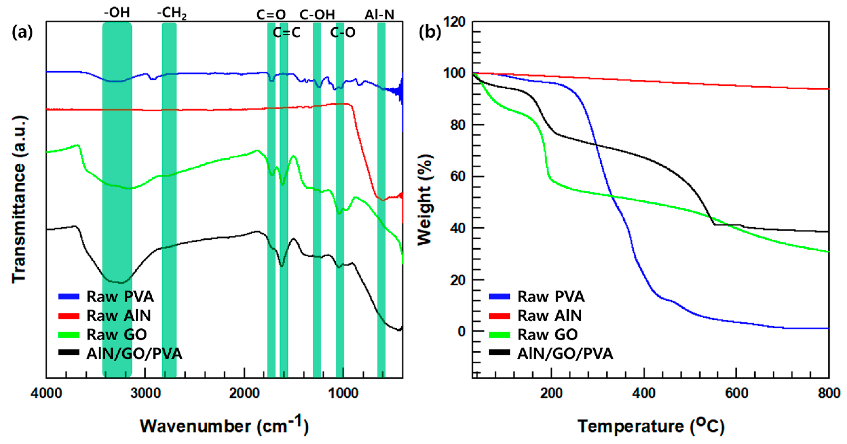 Nanomaterials 13 02154 g002