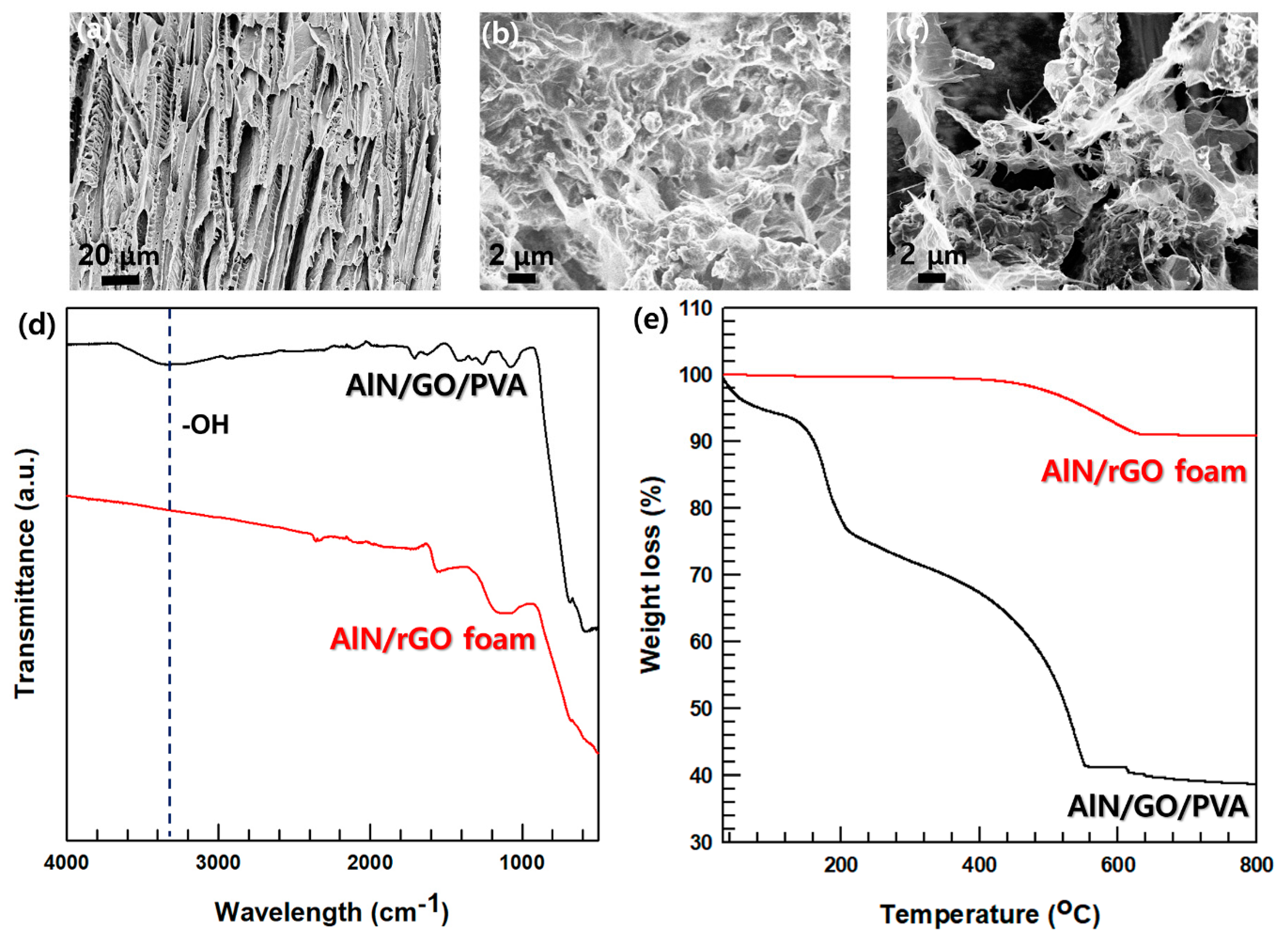Nanomaterials 13 02154 g003