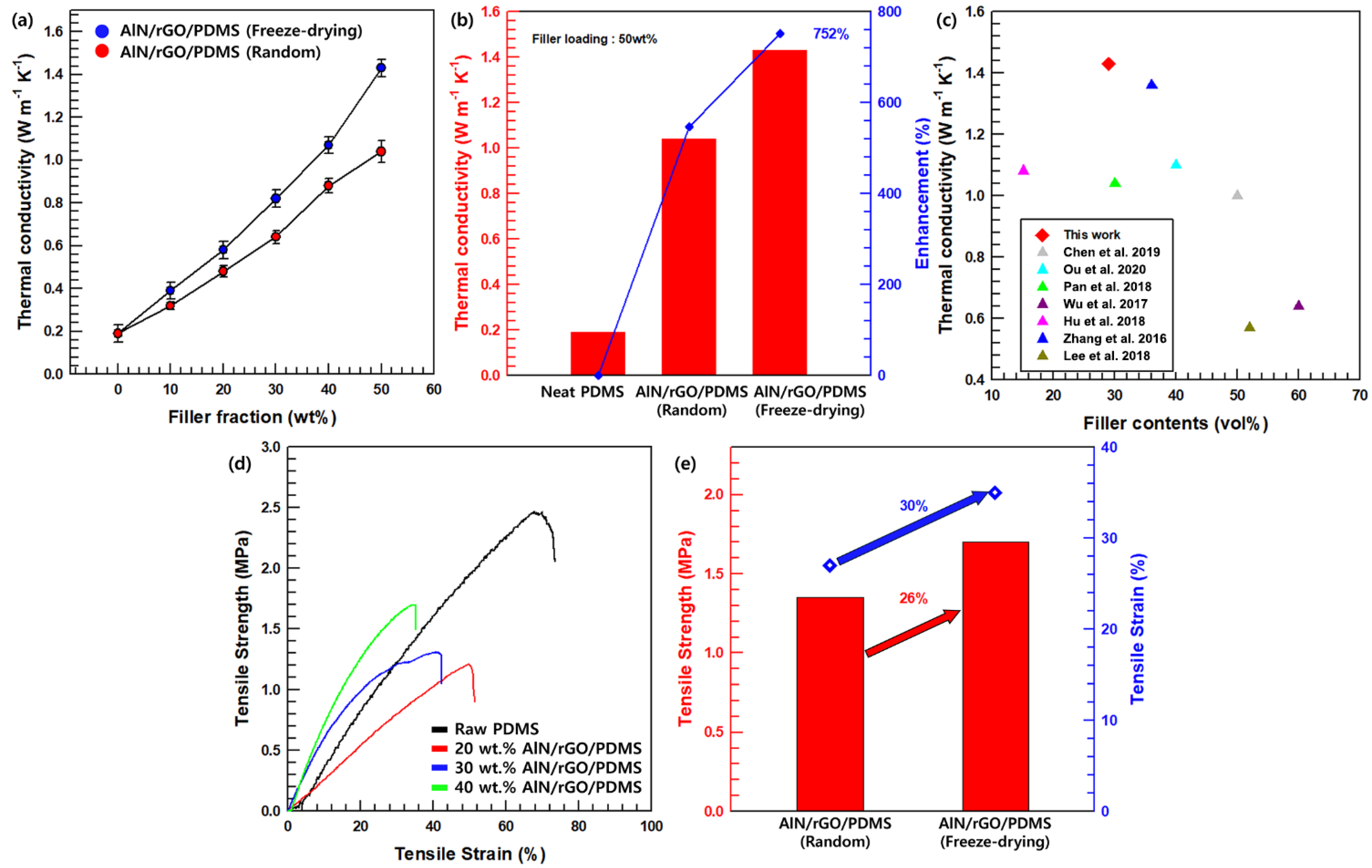 Nanomaterials 13 02154 g006