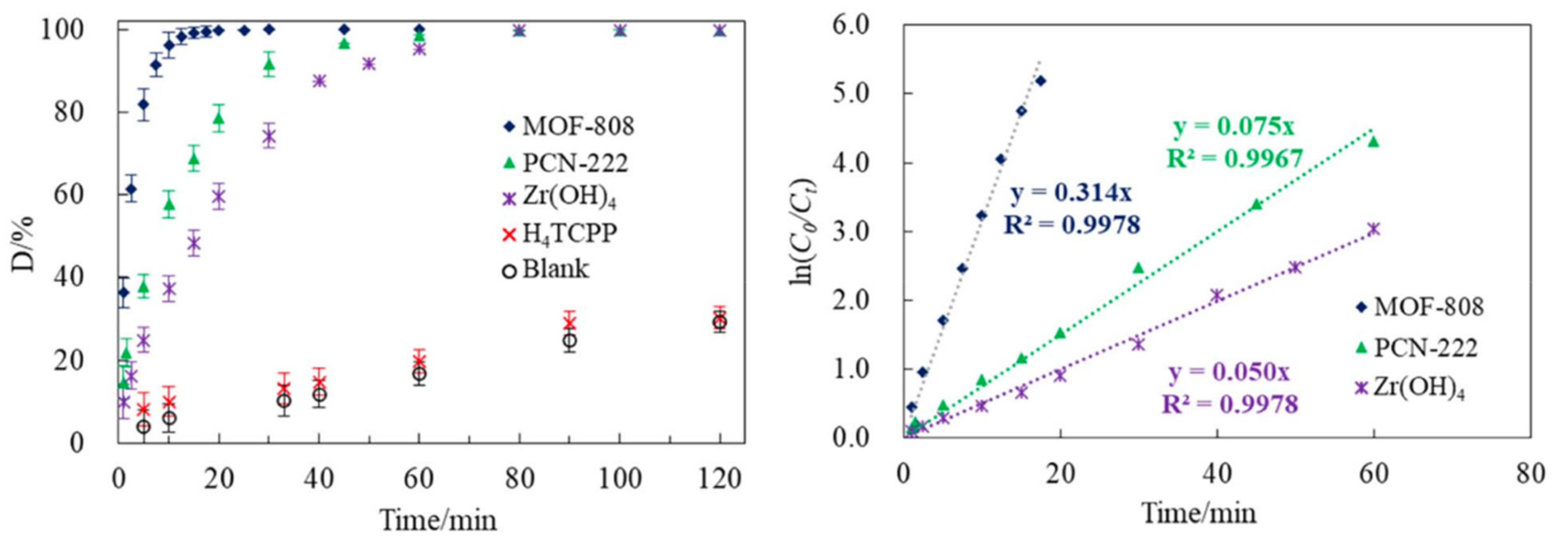 Nanomaterials 13 02178 g007 Nanomaterials 13 02178 g007
