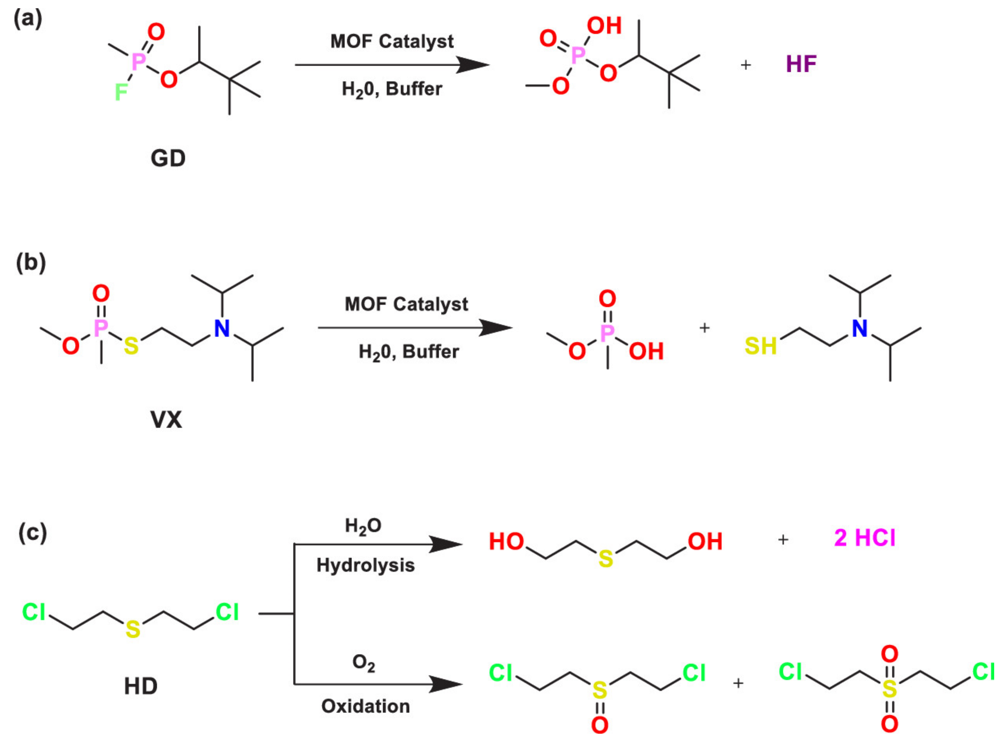 Nanomaterials 13 02178 sch001 Nanomaterials 13 02178 sch001