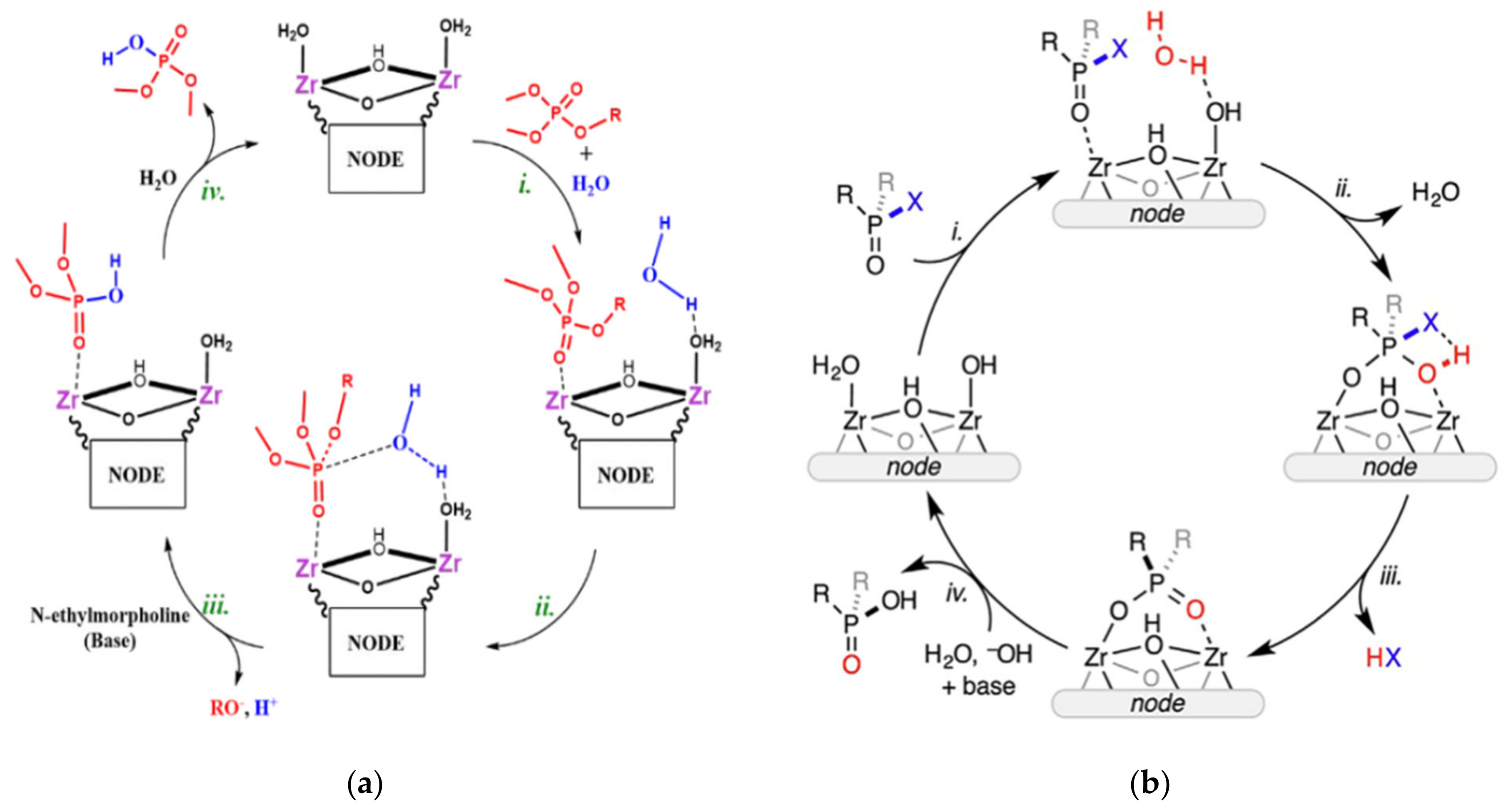 Nanomaterials 13 02178 sch002 Nanomaterials 13 02178 sch002