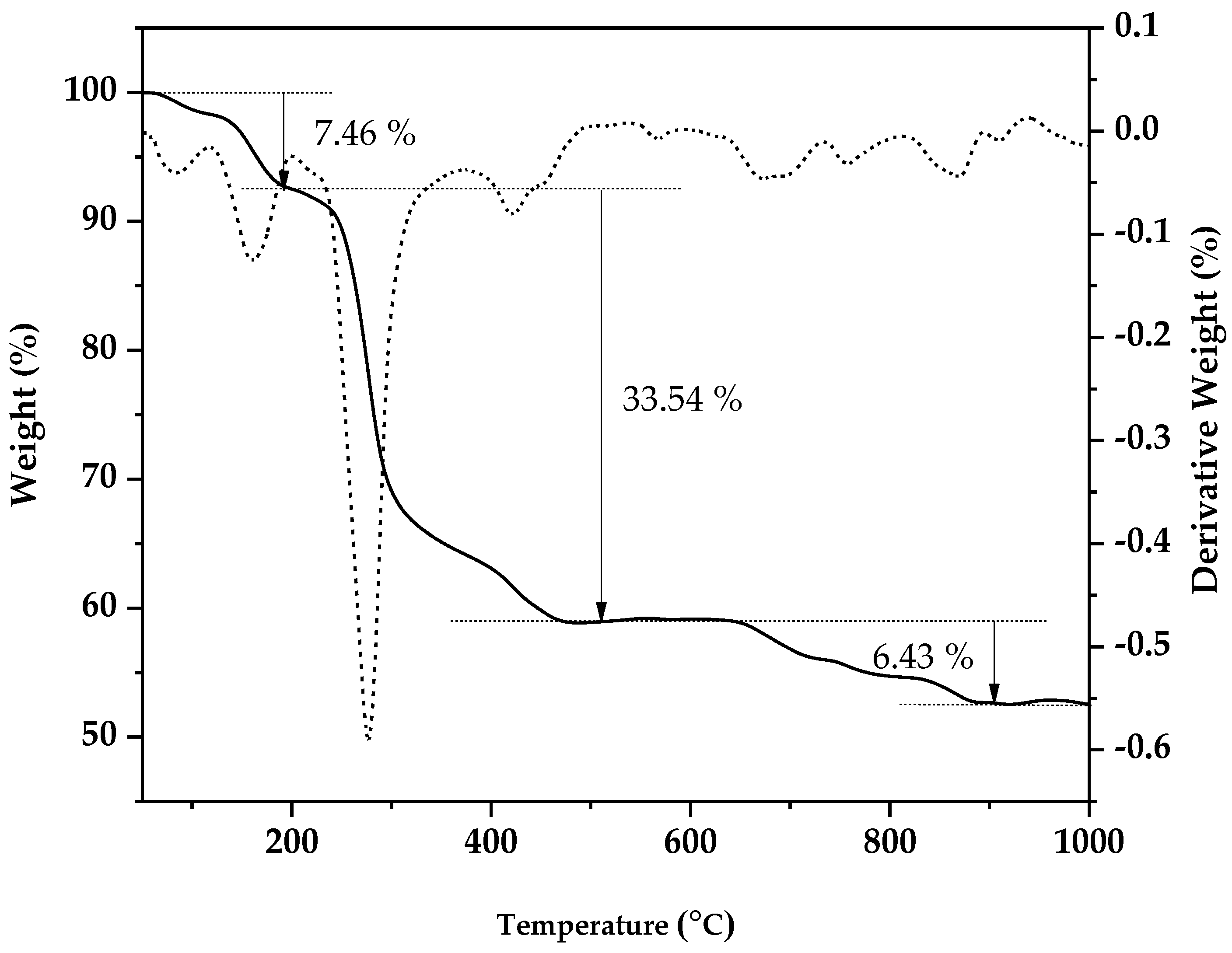 Nanomaterials 13 02197 g001