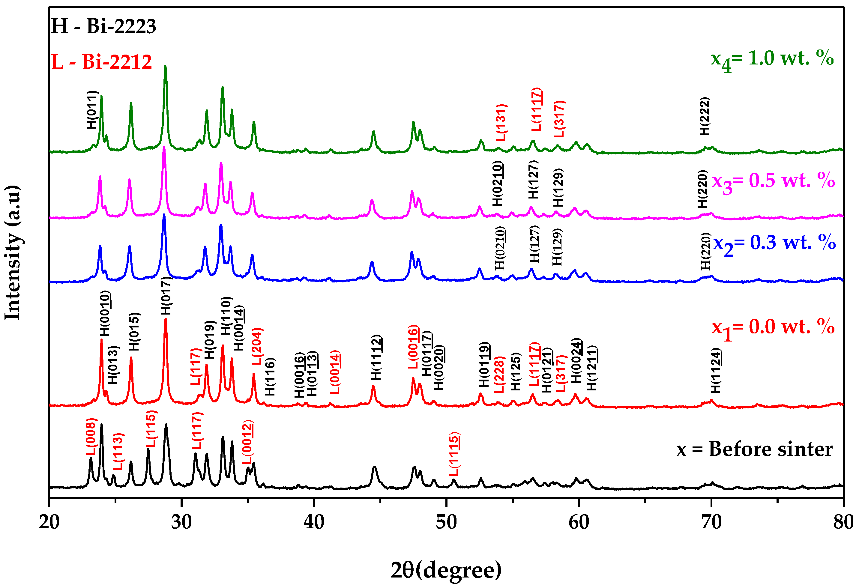 Nanomaterials 13 02197 g002