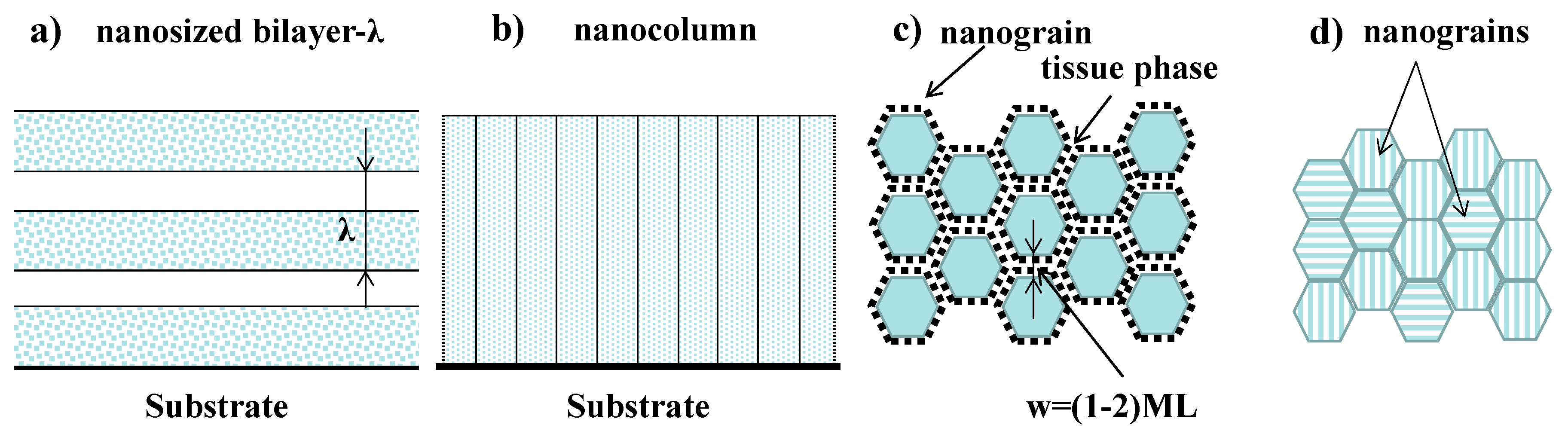 Nanomaterials 13 02205 g002