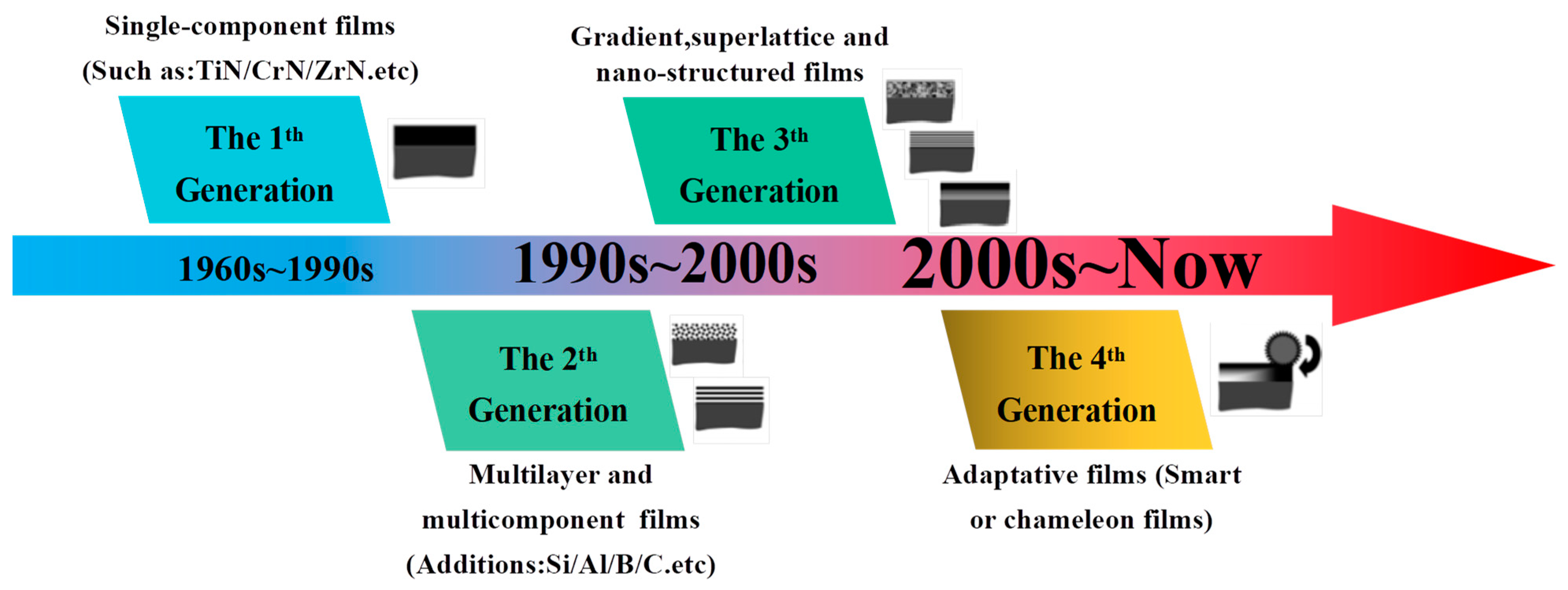 Nanomaterials 13 02205 g004
