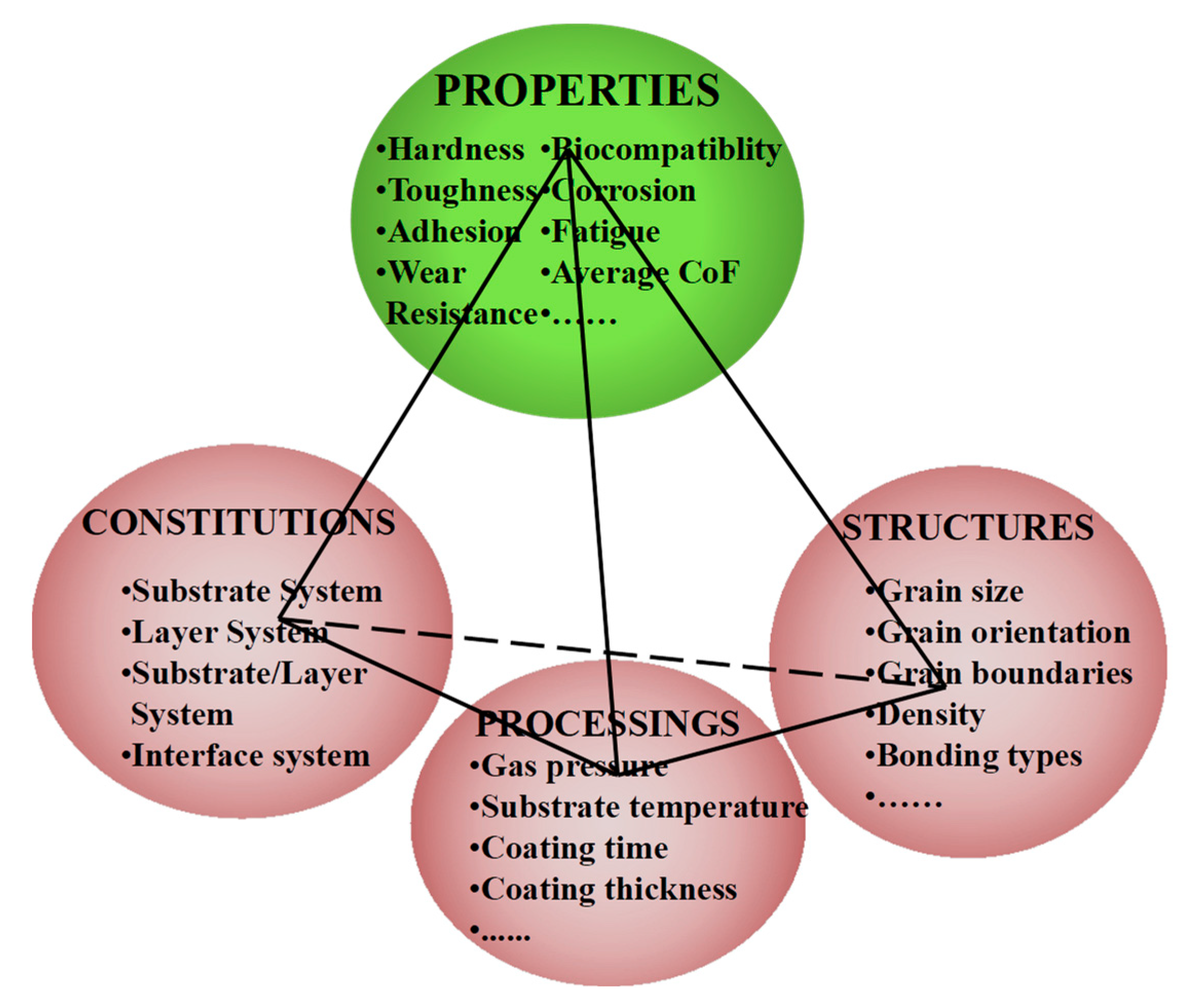 Nanomaterials 13 02205 g008