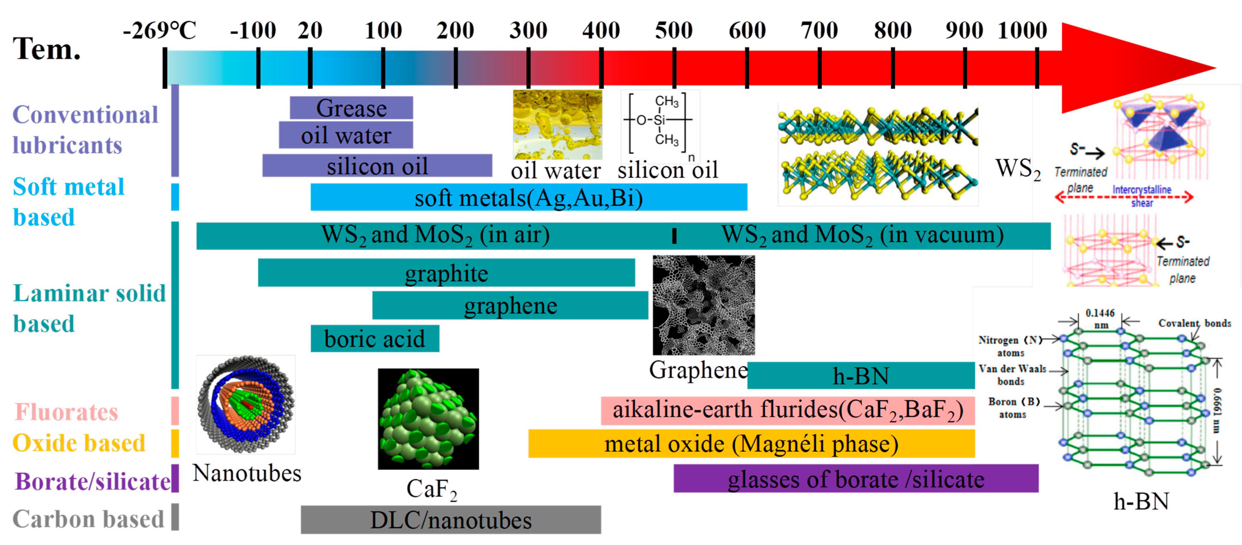 Nanomaterials 13 02205 g011