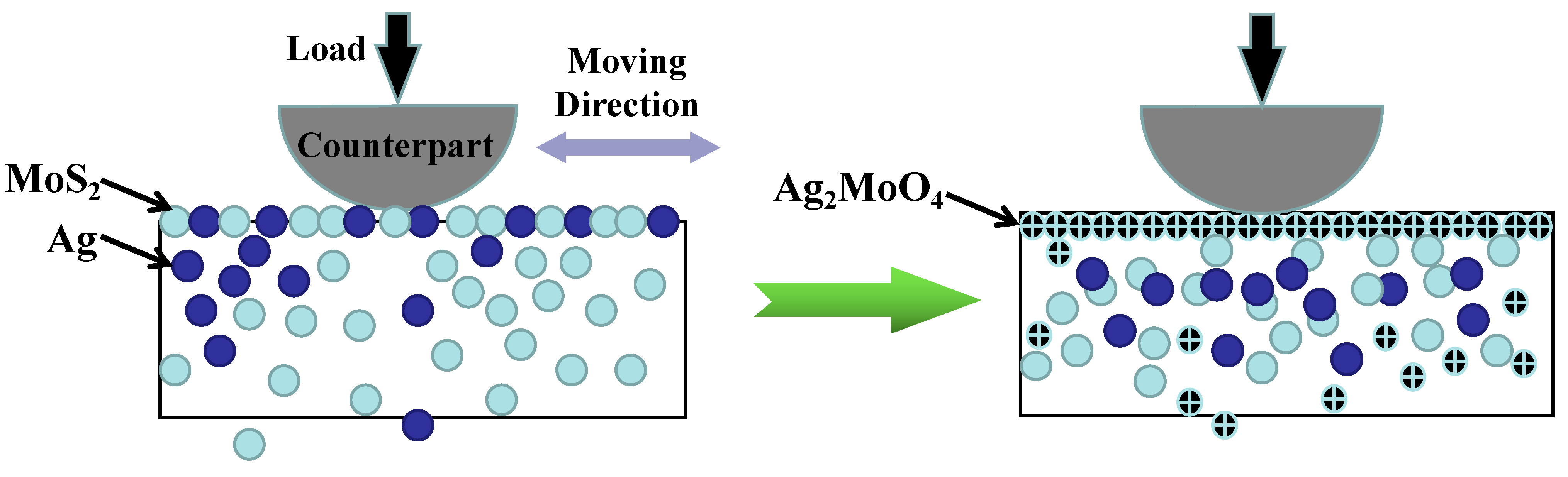 Nanomaterials 13 02205 g026