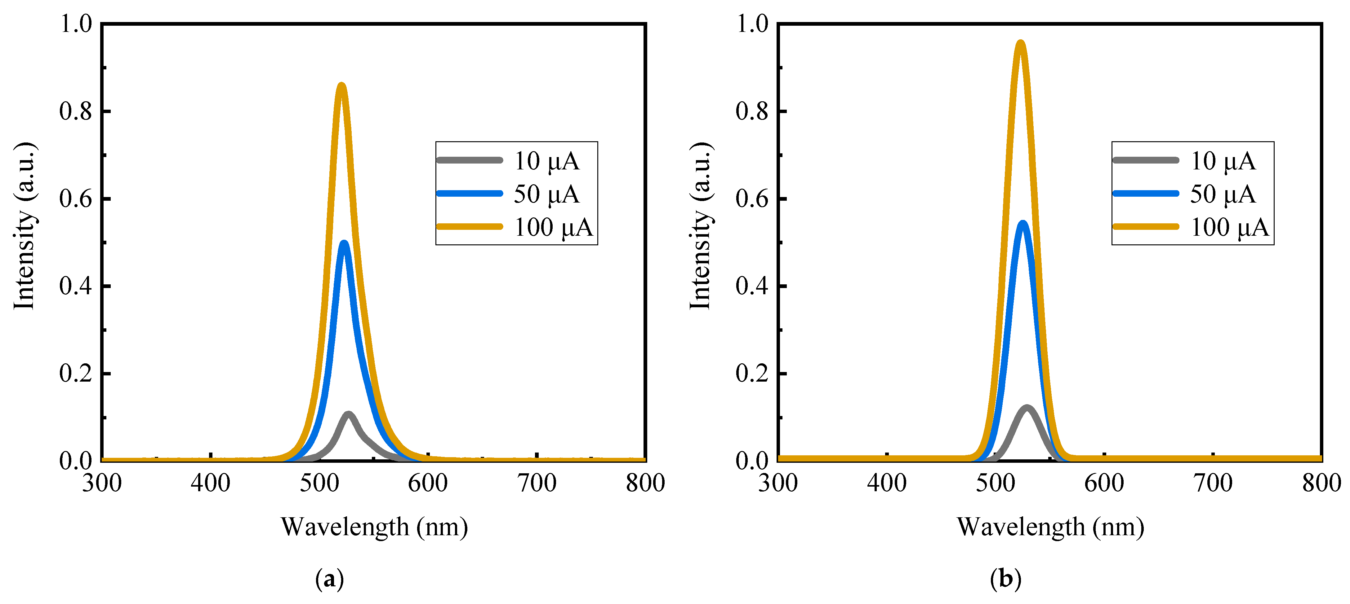 Nanomaterials 13 02213 g007a