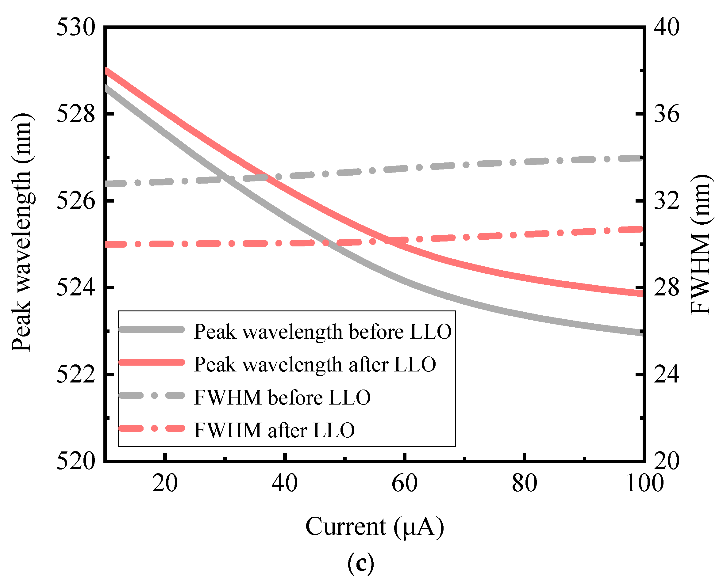 Nanomaterials 13 02213 g007b