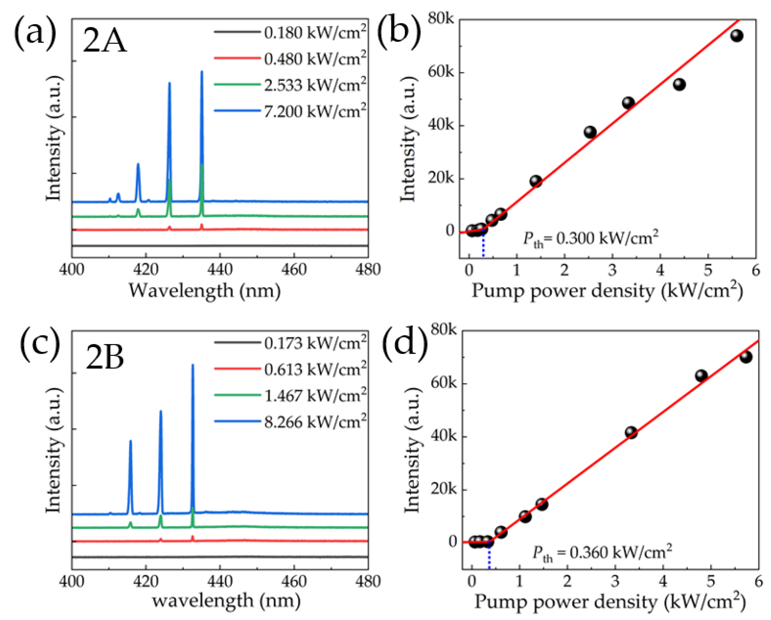 Nanomaterials 13 02228 g003a