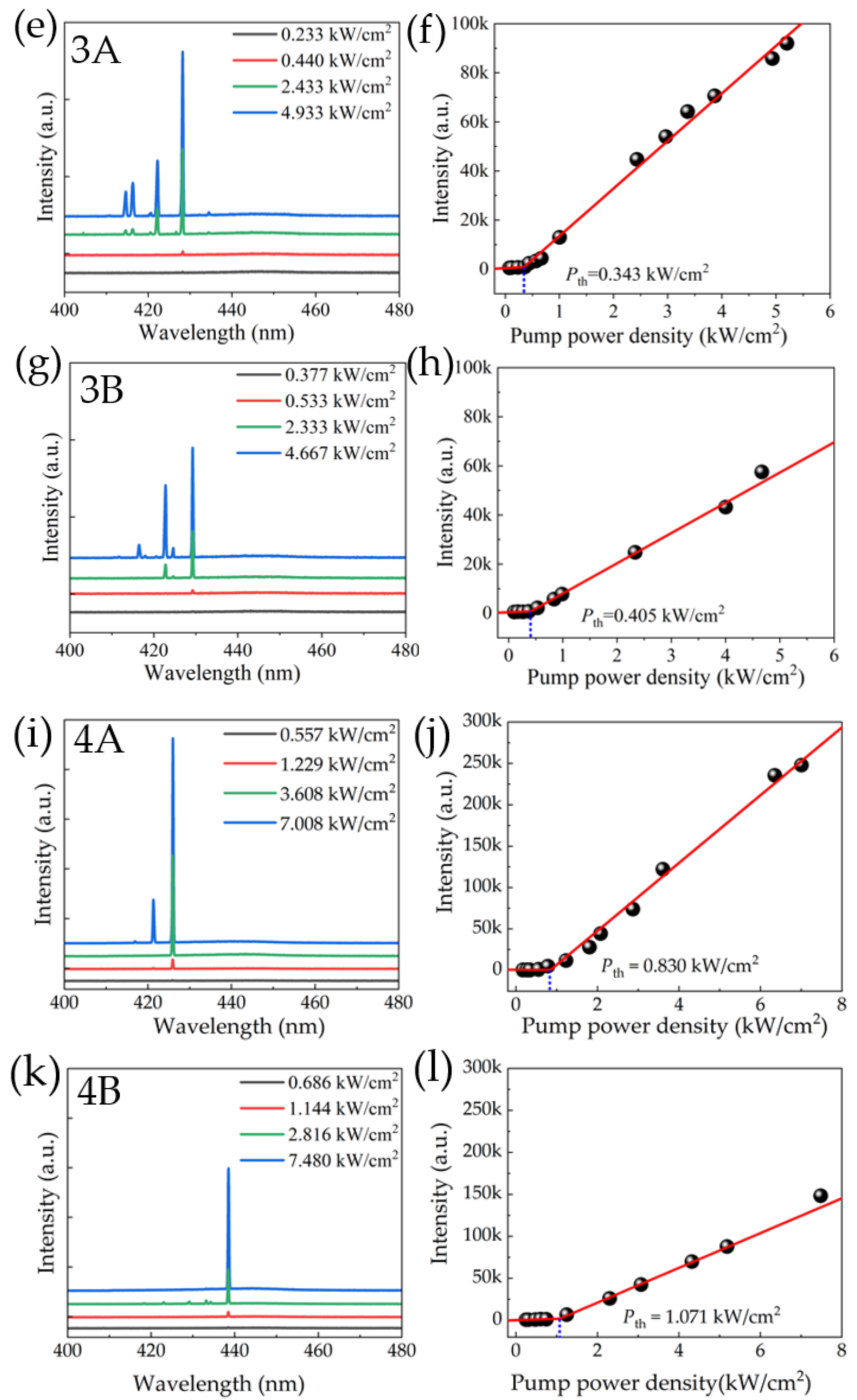 Nanomaterials 13 02228 g003b