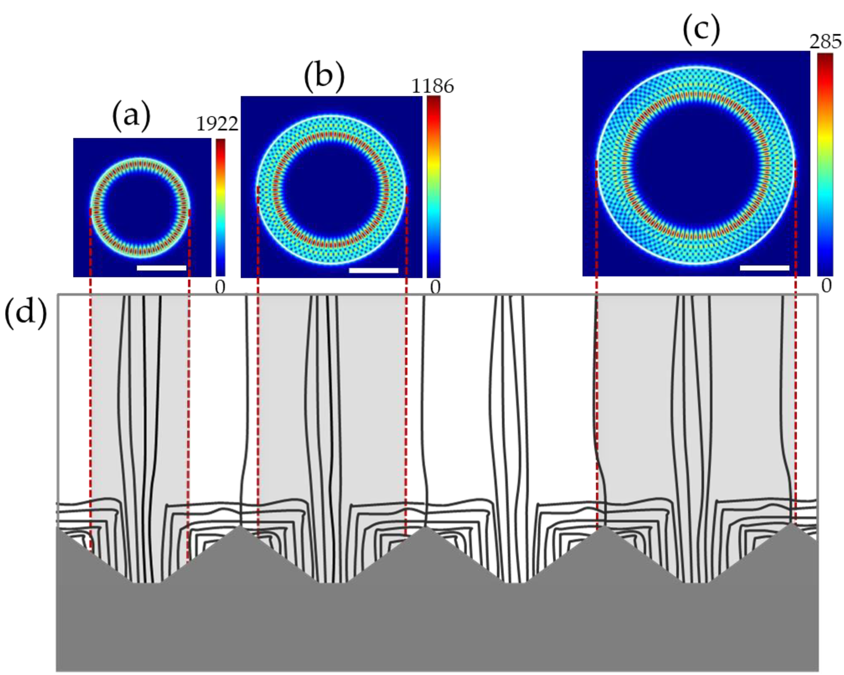 Nanomaterials 13 02228 g006