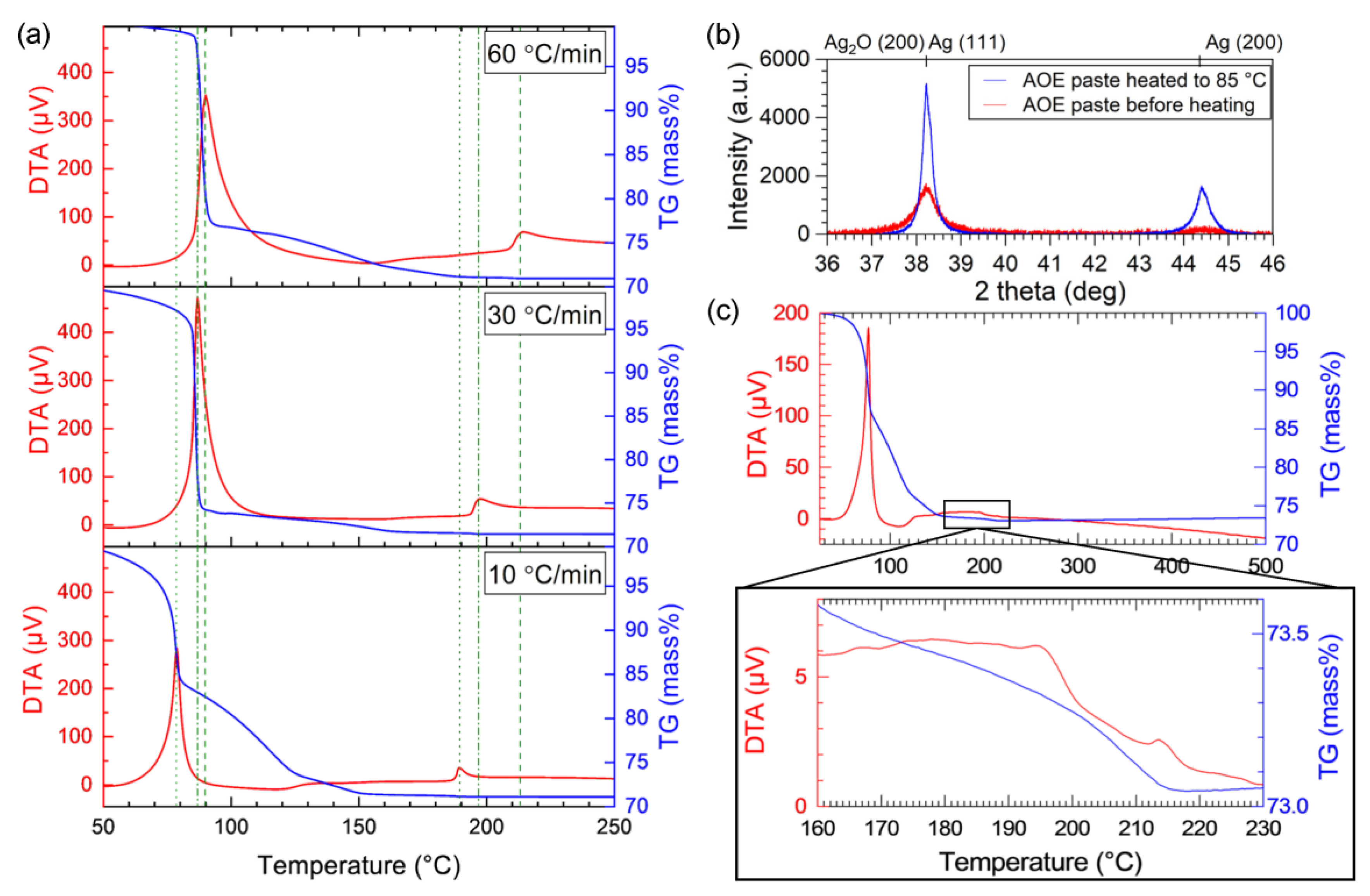Nanomaterials 13 02292 g004