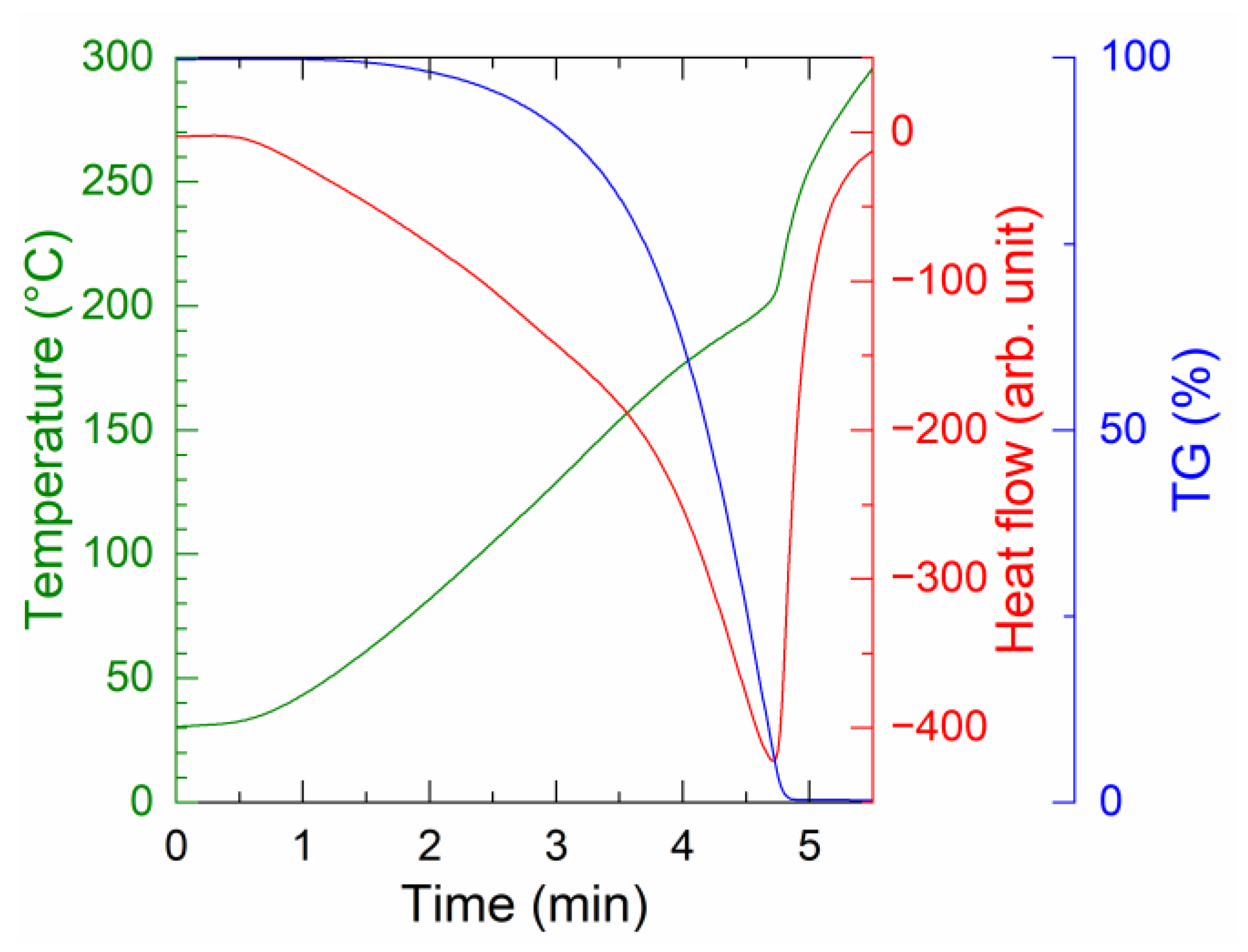 Nanomaterials 13 02292 g005