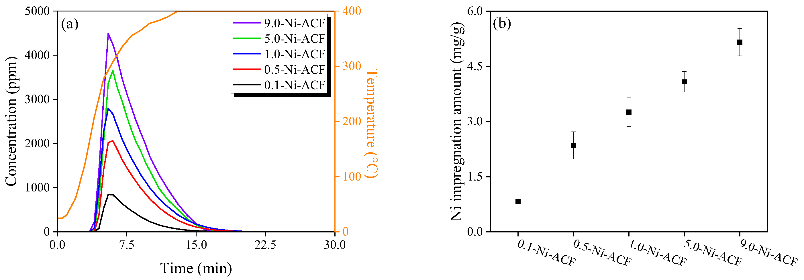Nanomaterials 13 02297 g001