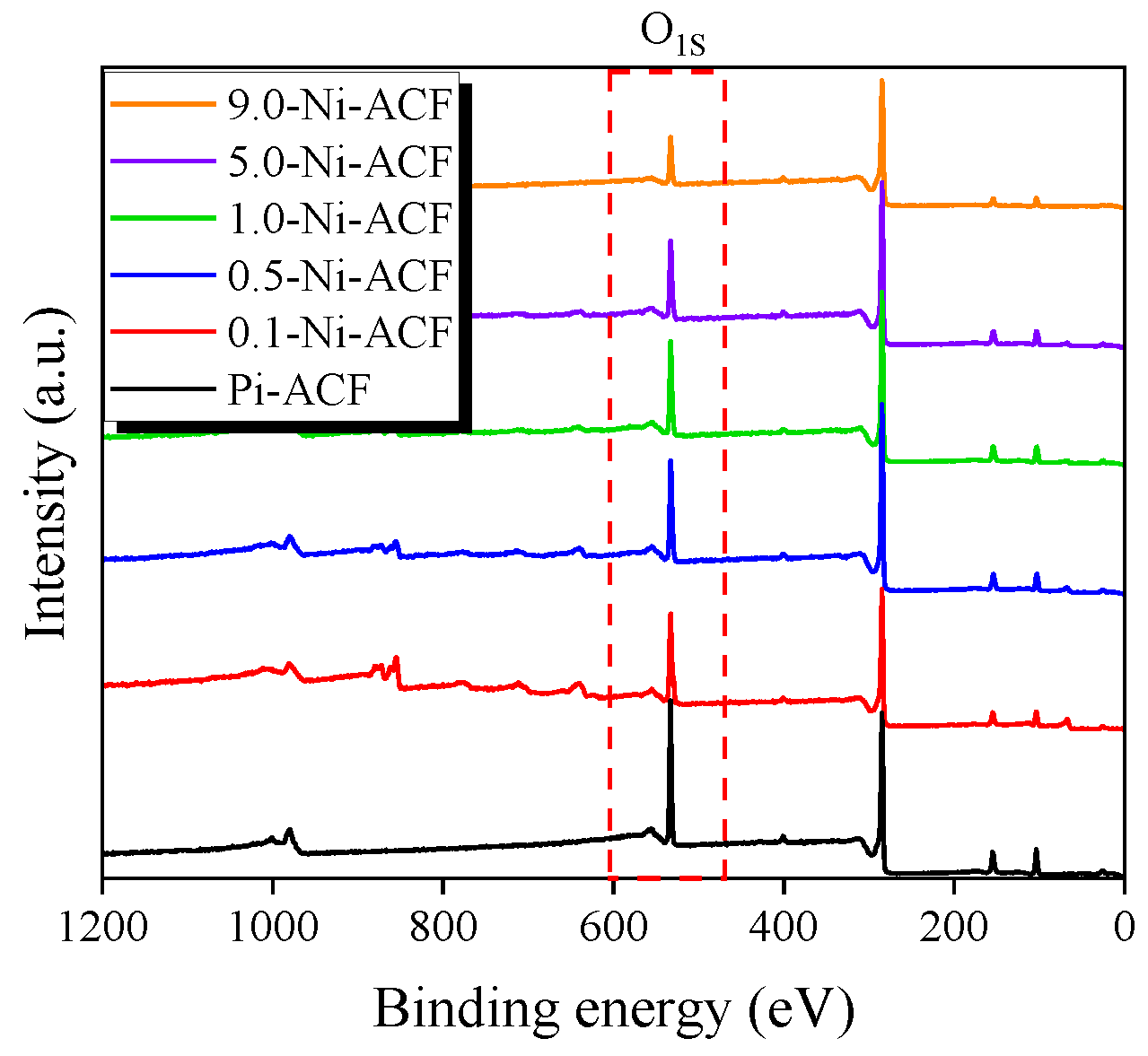 Nanomaterials 13 02297 g003