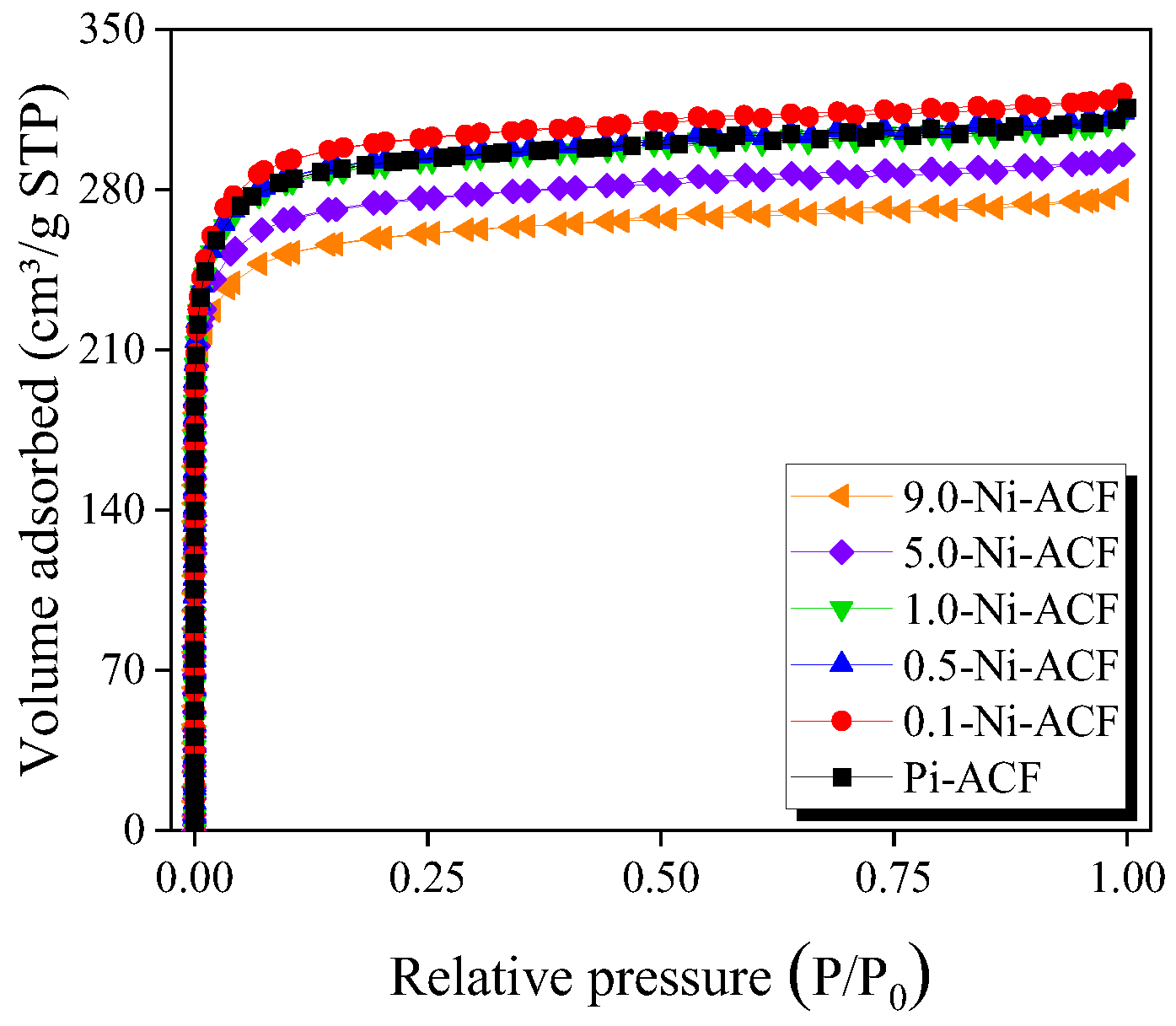 Nanomaterials 13 02297 g005