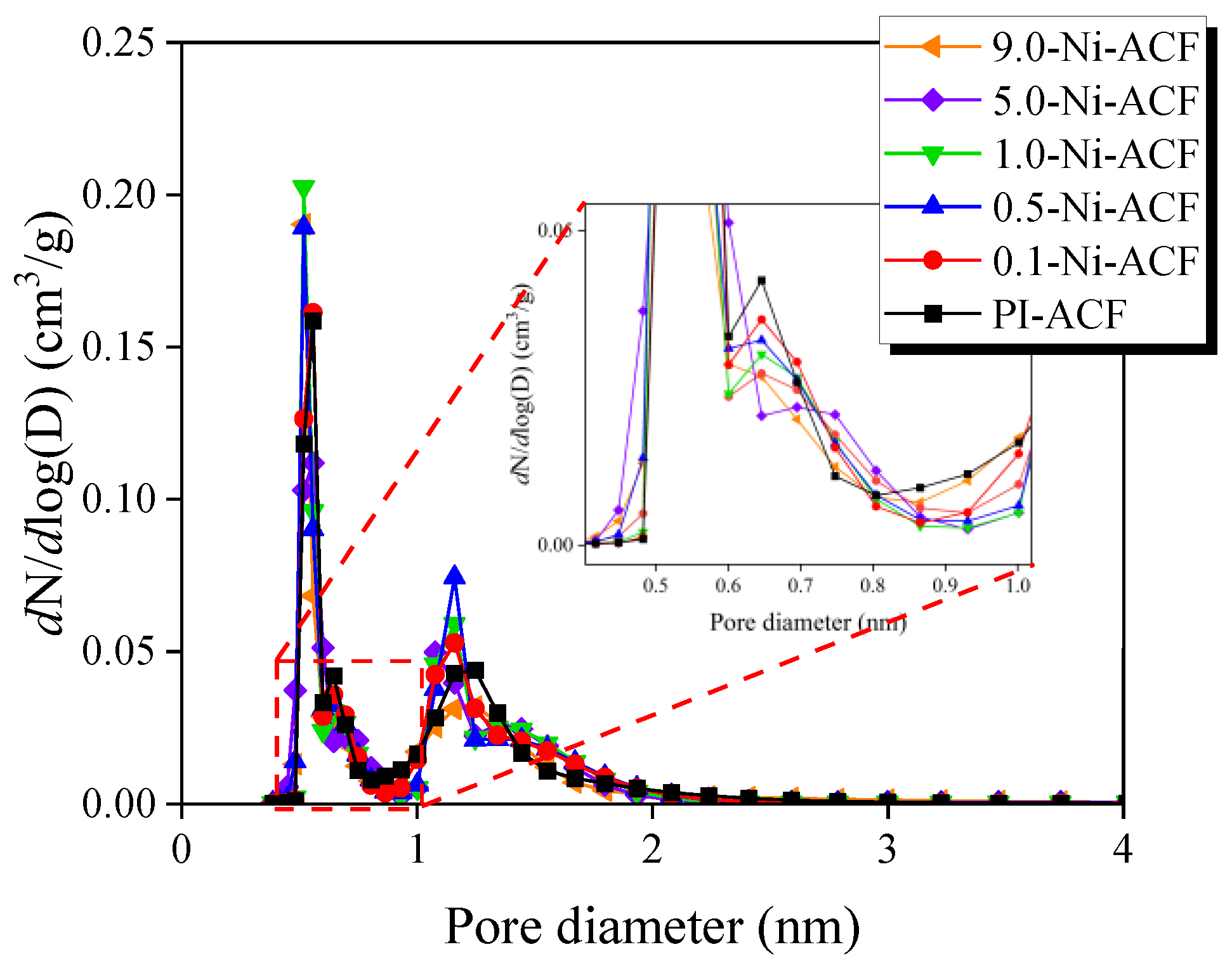 Nanomaterials 13 02297 g006