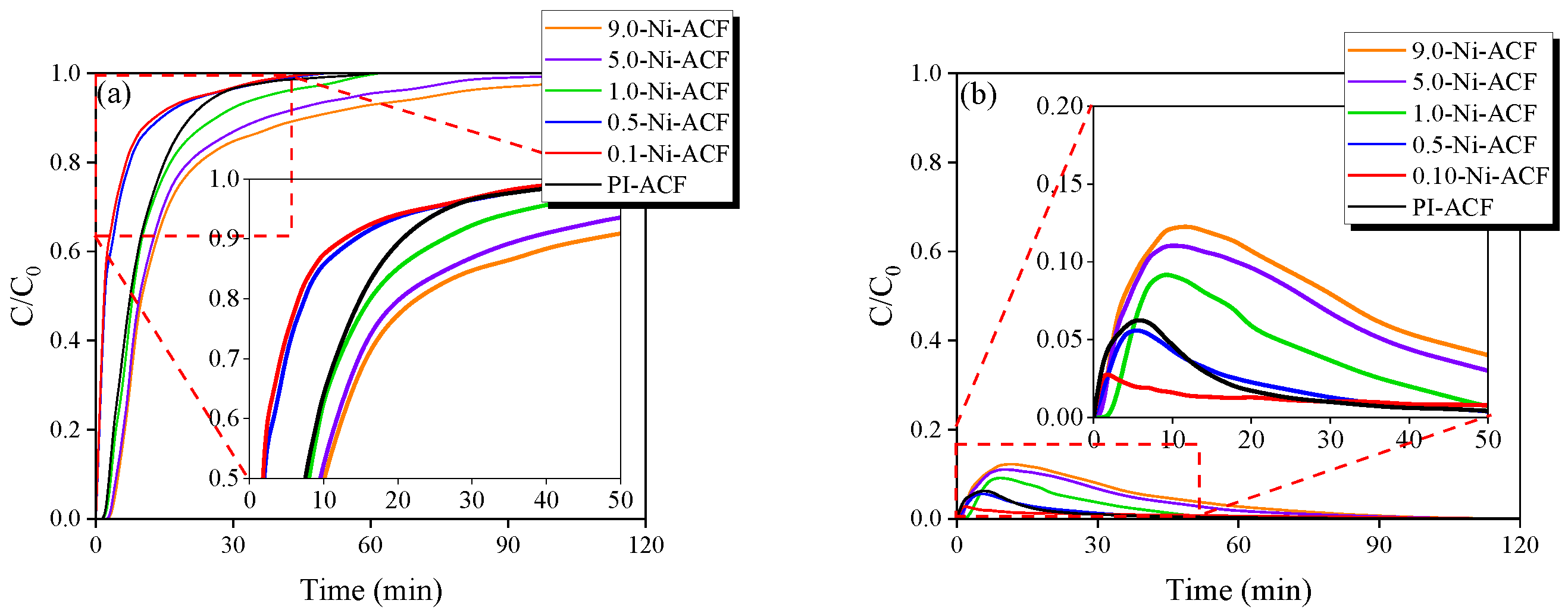 Nanomaterials 13 02297 g007