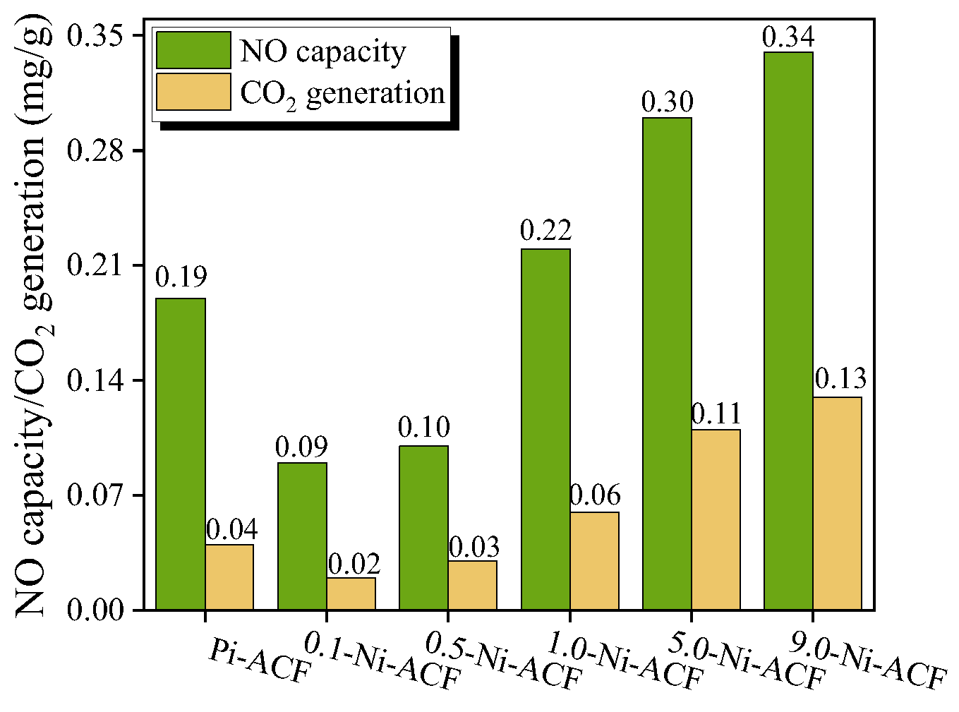 Nanomaterials 13 02297 g009