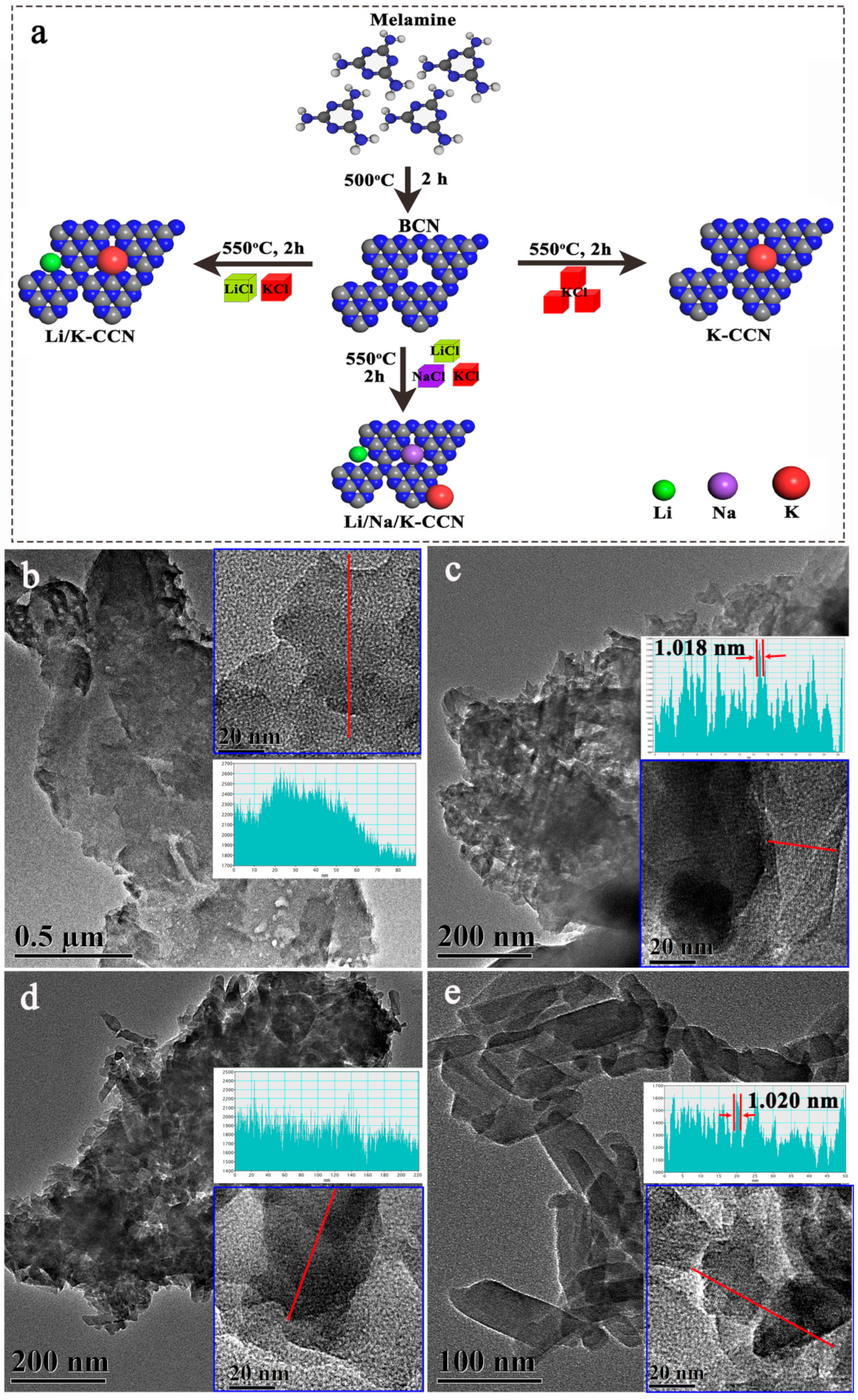 Nanomaterials 13 02300 g001