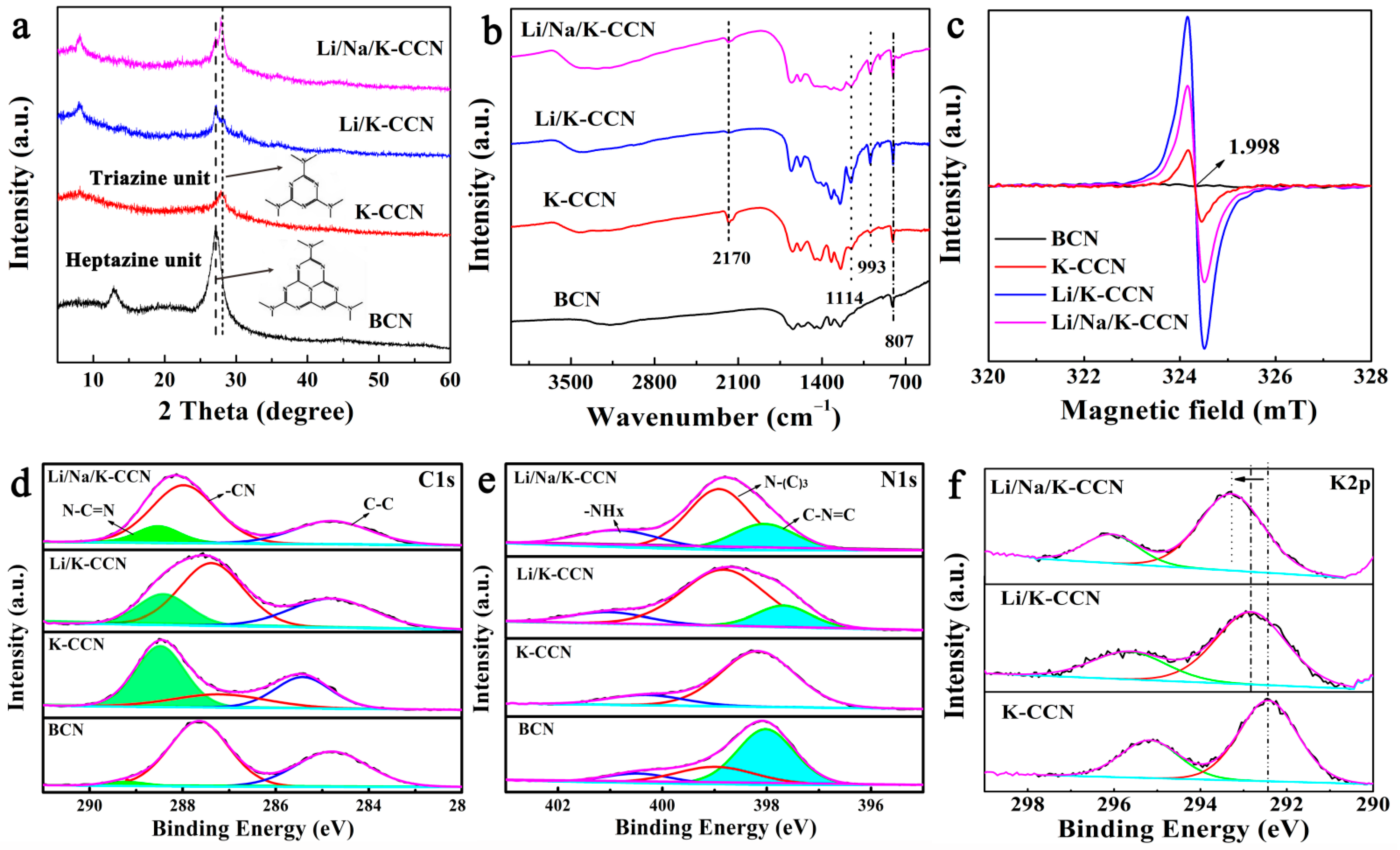 Nanomaterials 13 02300 g002