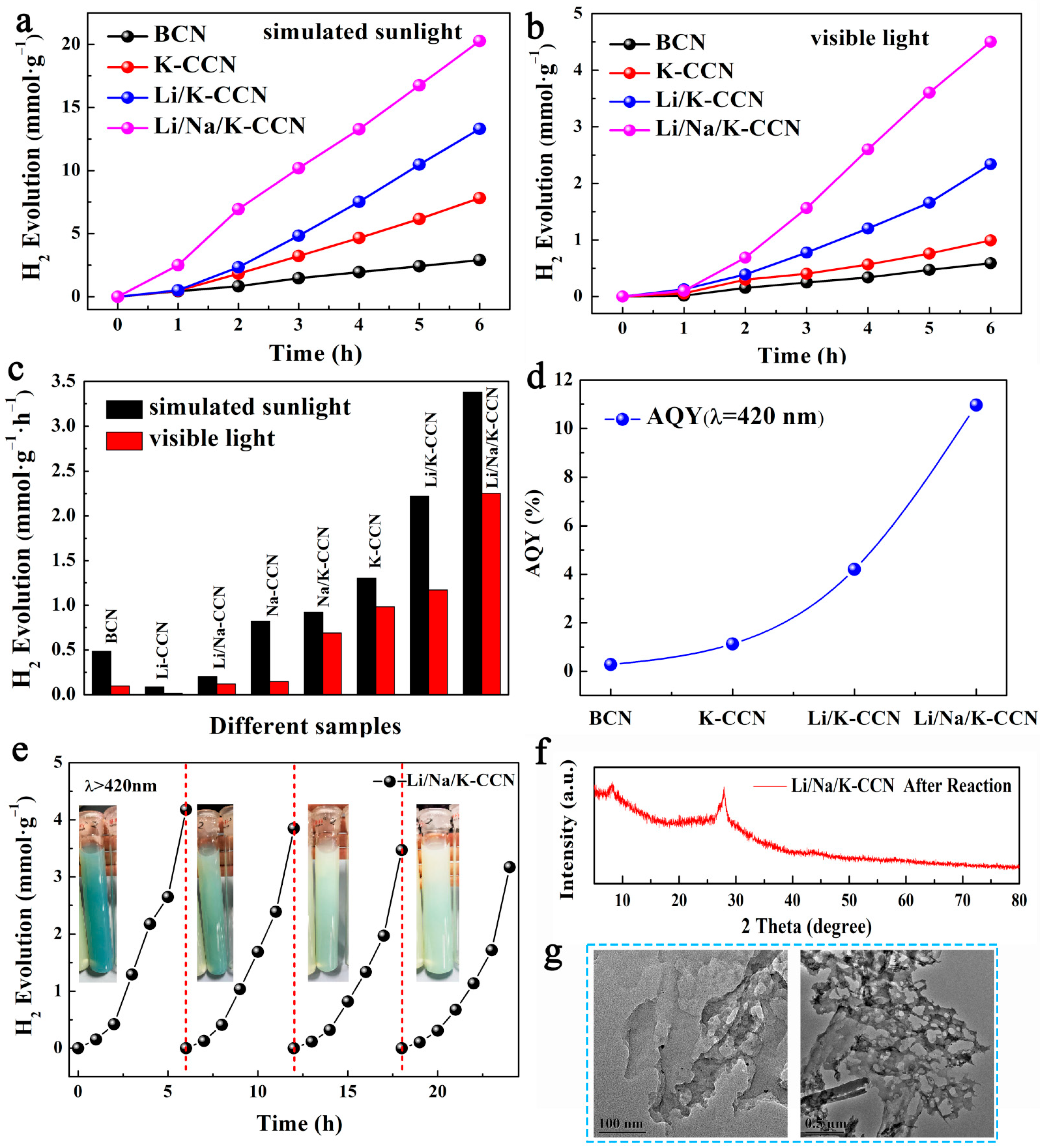 Nanomaterials 13 02300 g003