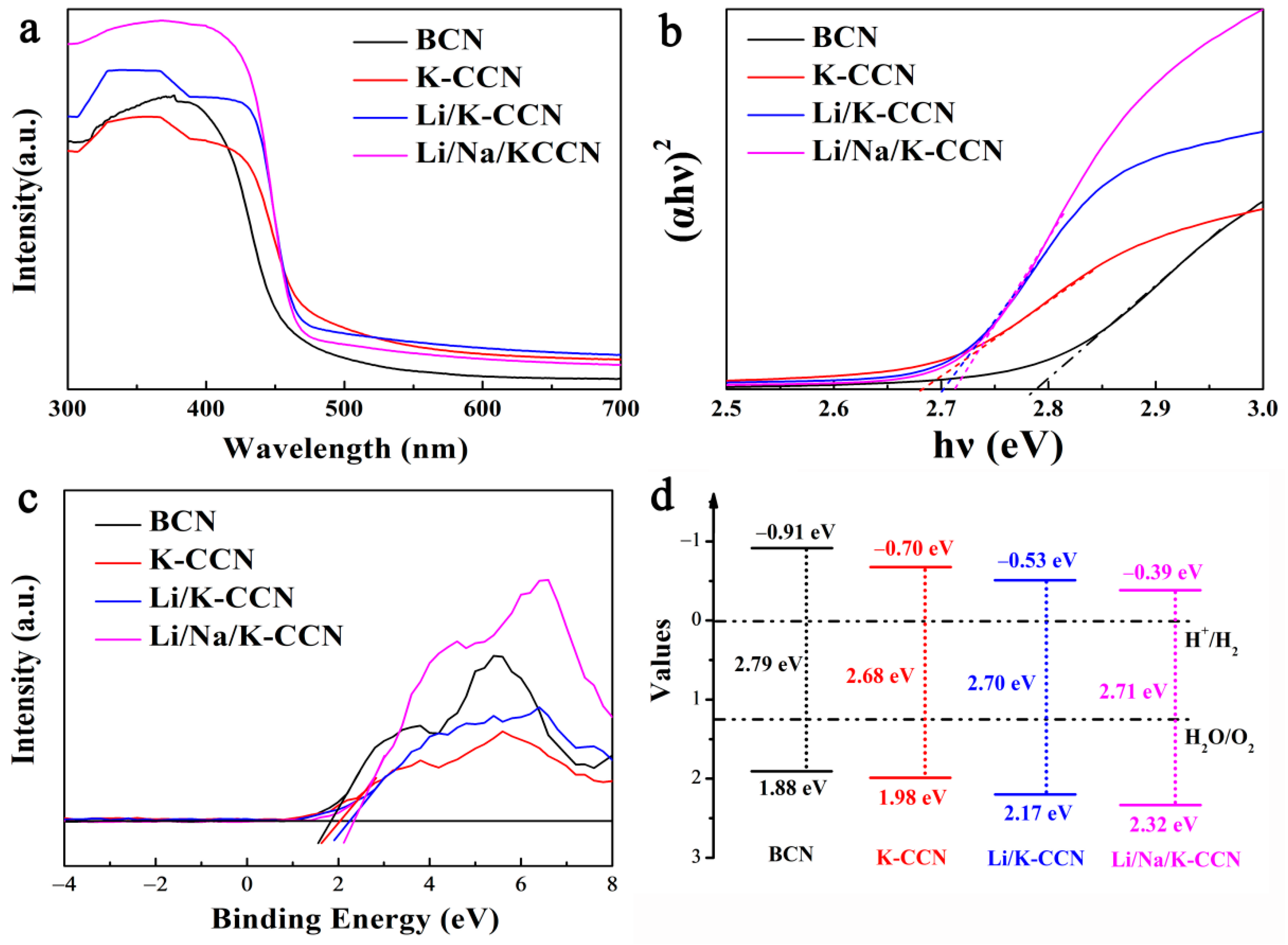 Nanomaterials 13 02300 g004