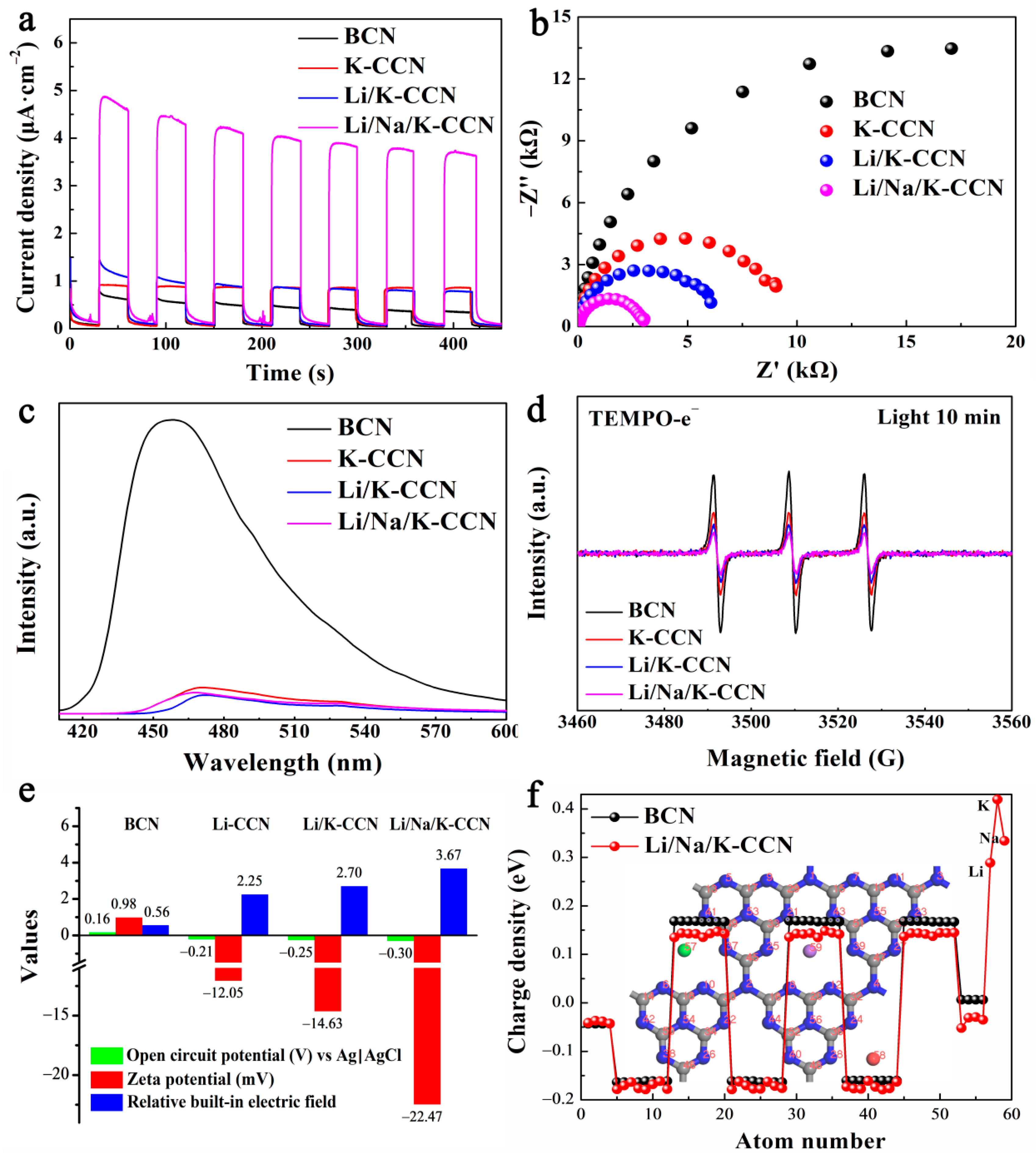 Nanomaterials 13 02300 g005