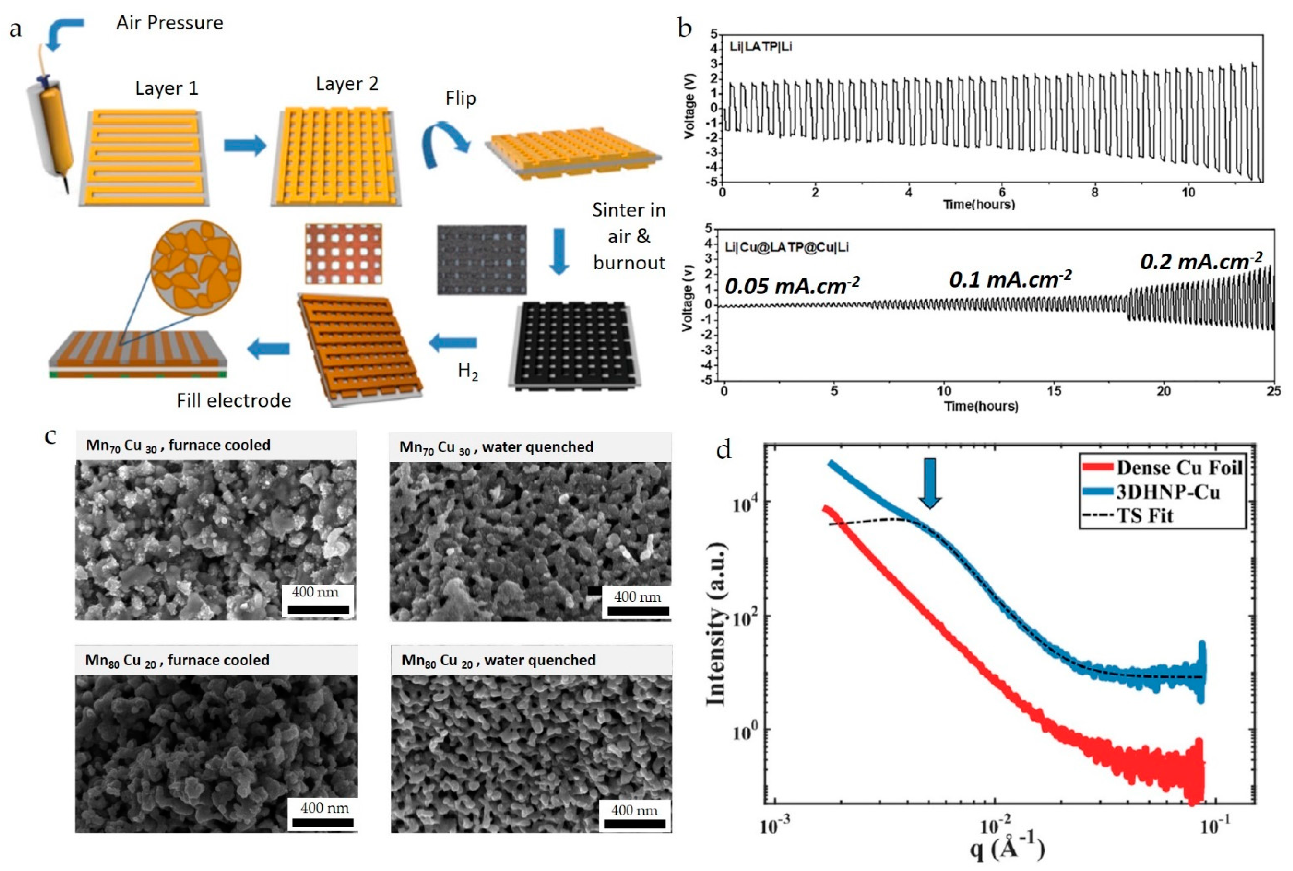 Nanomaterials 13 02303 g008