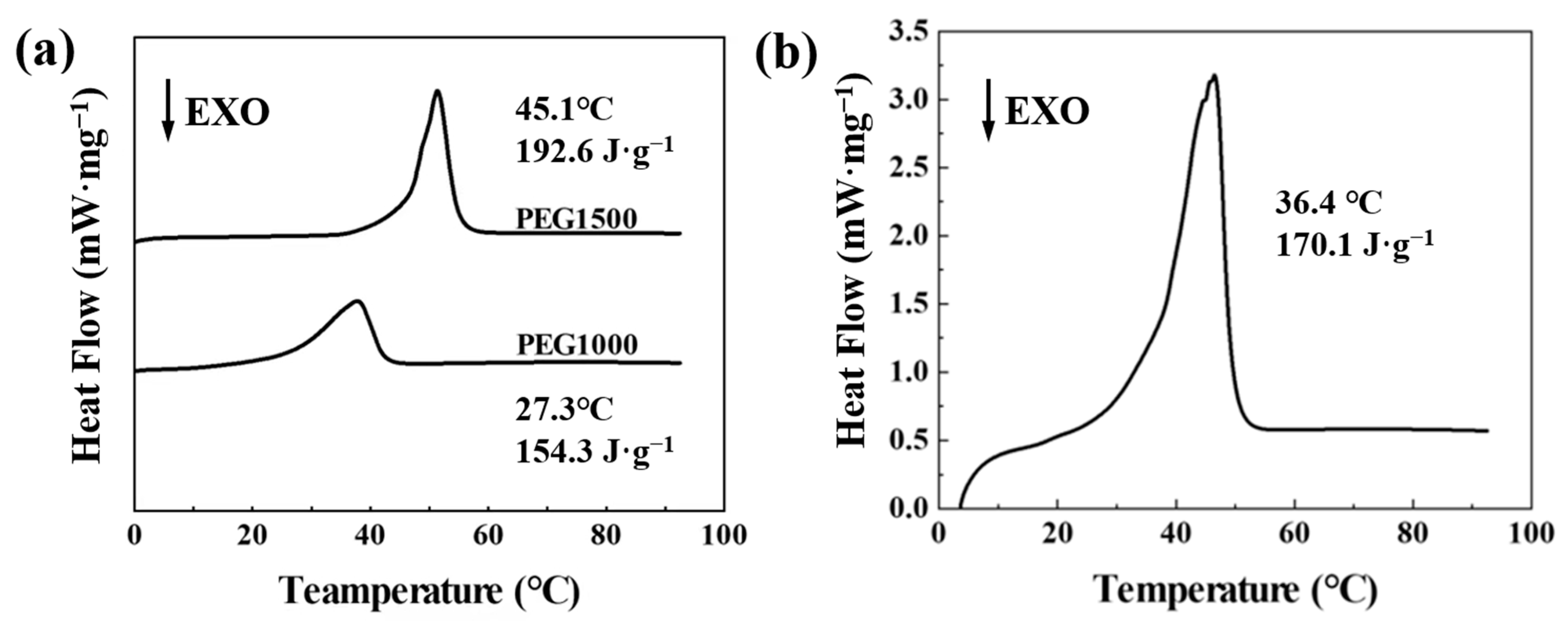 Nanomaterials 13 02313 g002