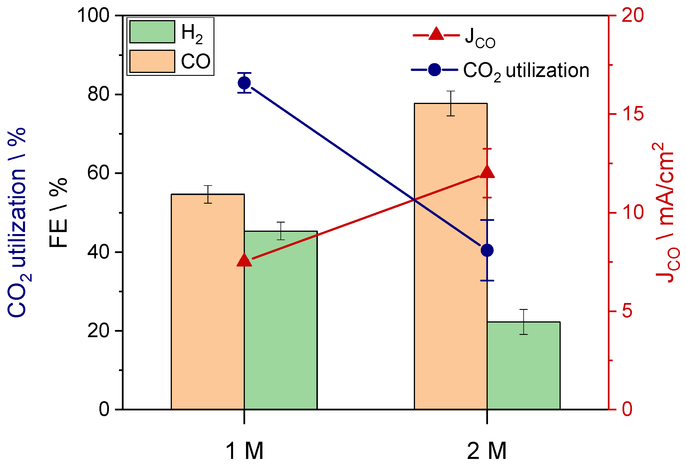 Nanomaterials 13 02314 g005