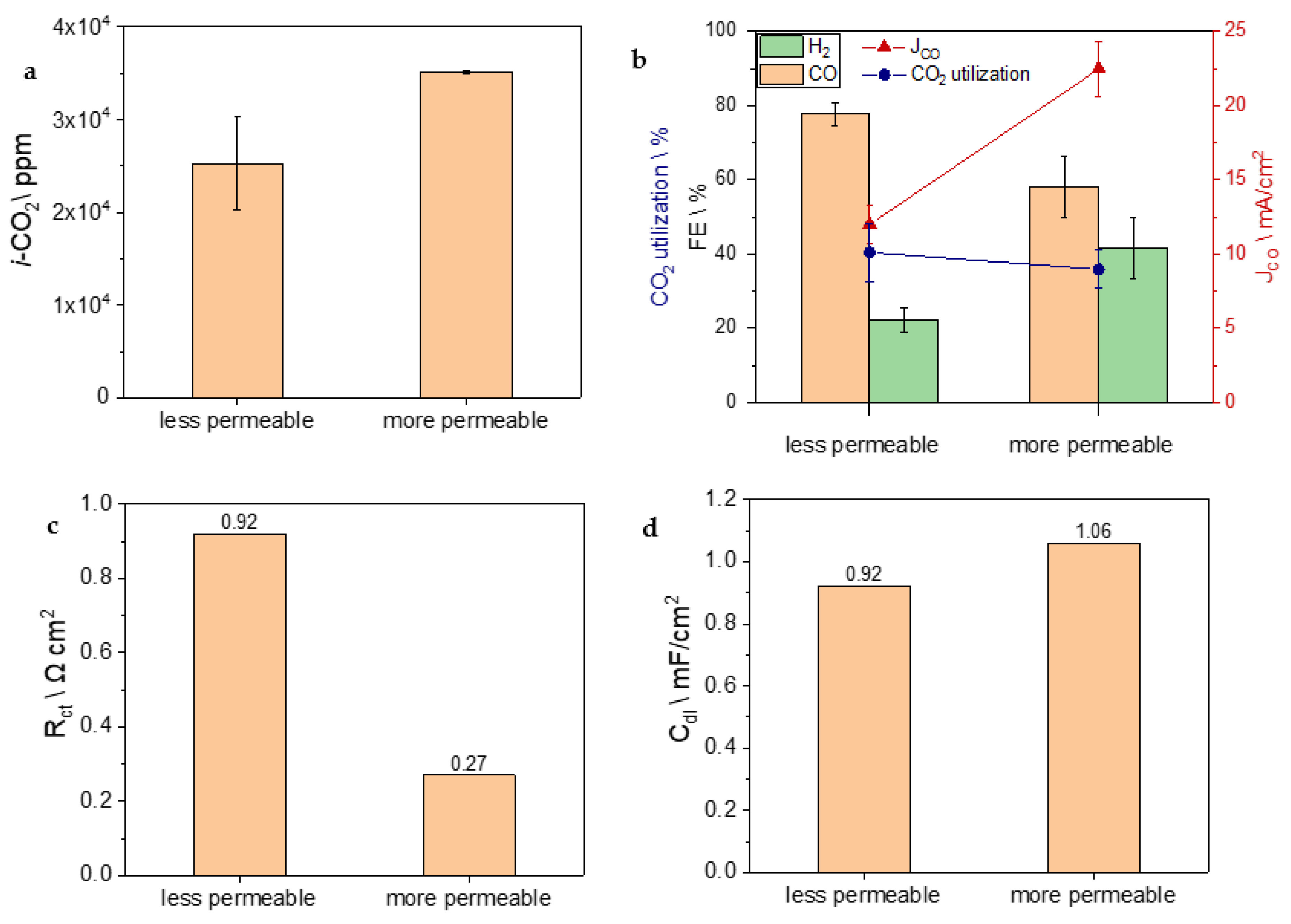 Nanomaterials 13 02314 g006