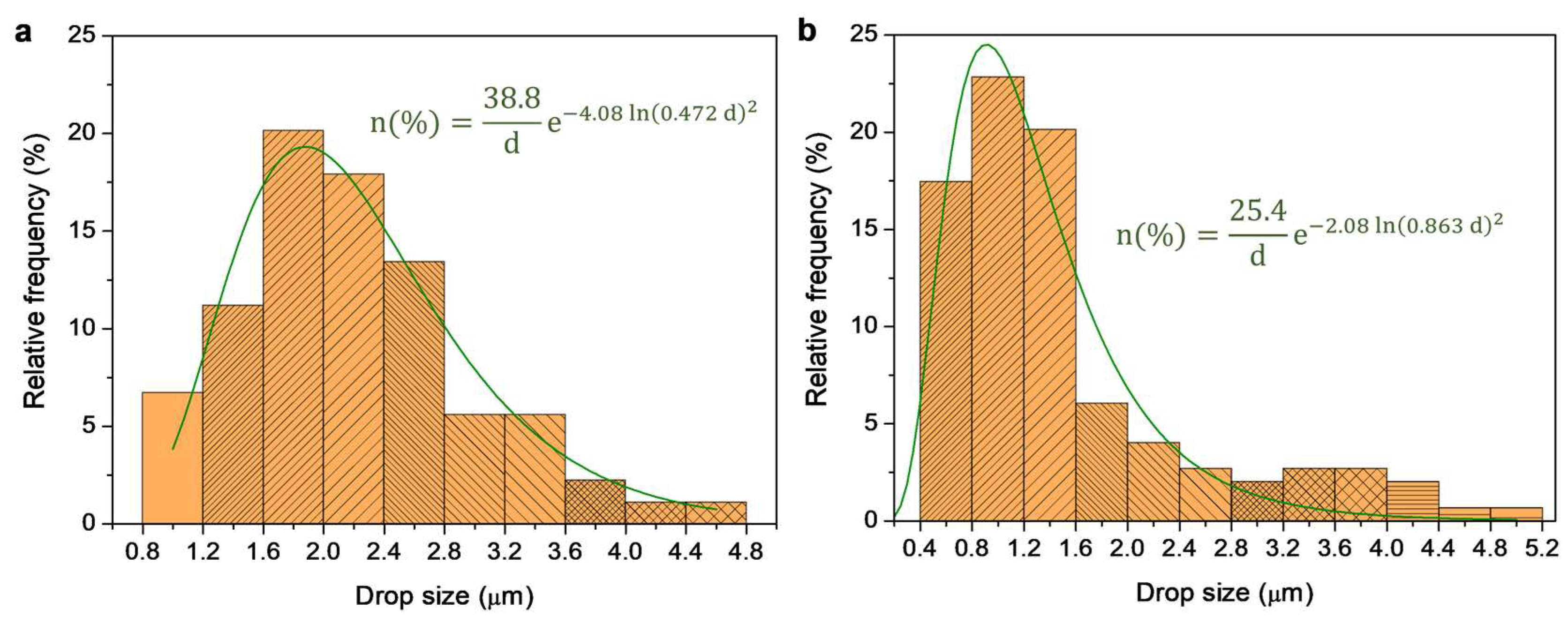 Nanomaterials 13 02353 g003