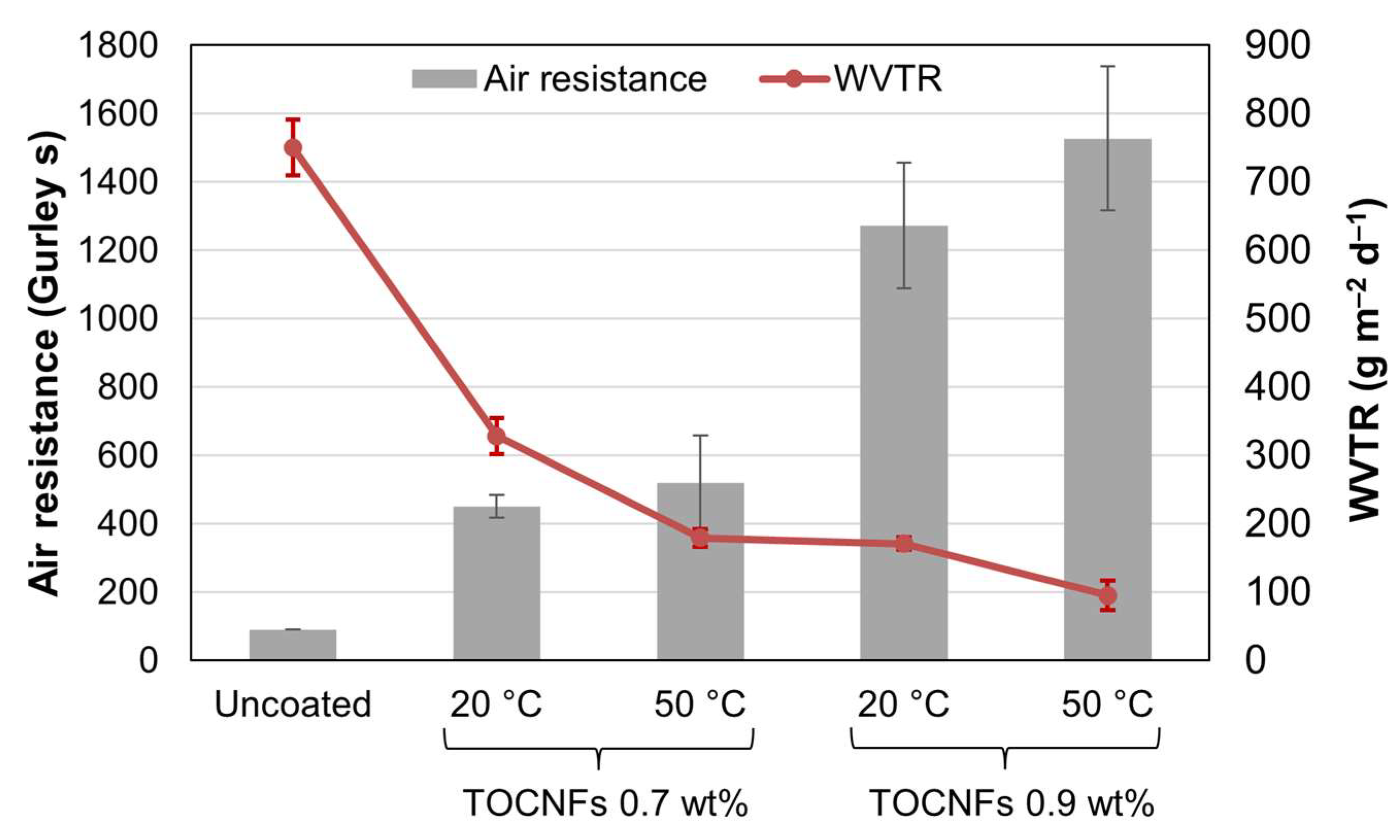 Nanomaterials 13 02353 g006