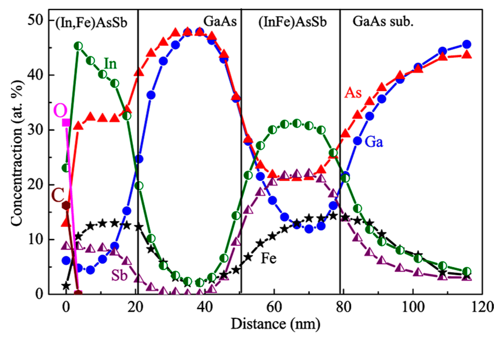 Nanomaterials 13 02435 g003